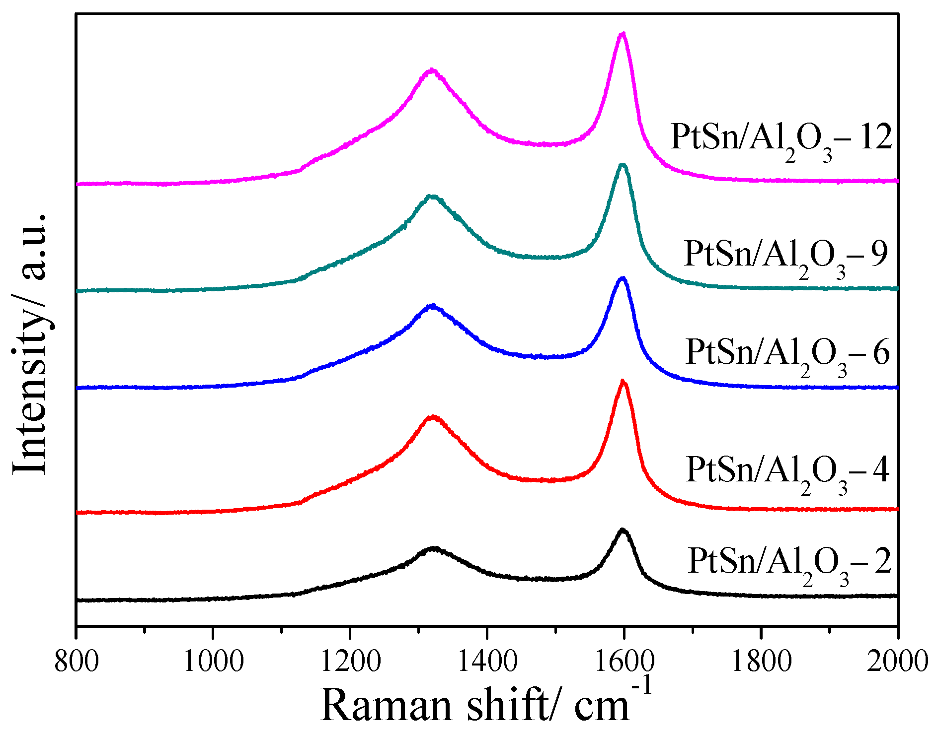 Catalysts 12 00157 g008