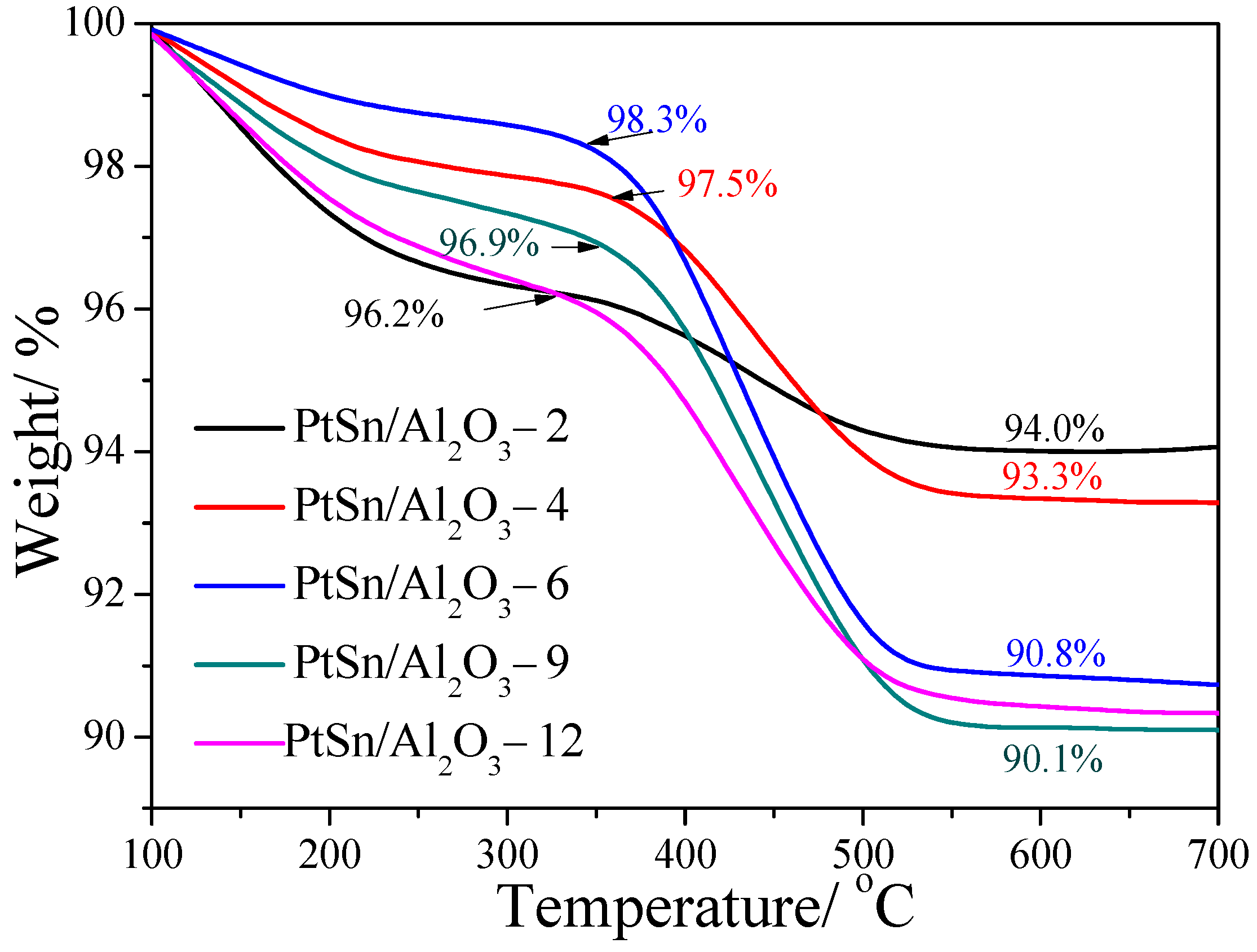 Catalysts 12 00157 g009