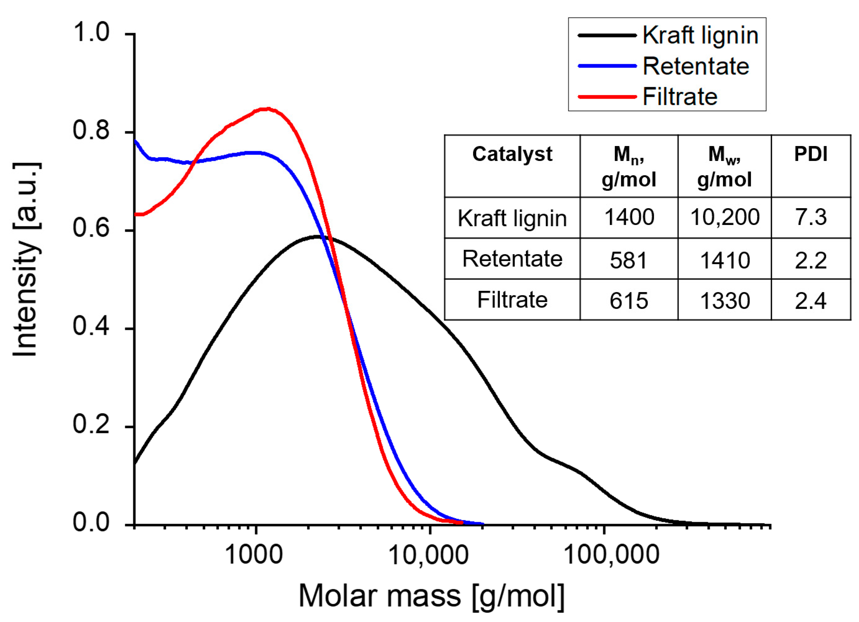 Catalysts 12 00158 g002