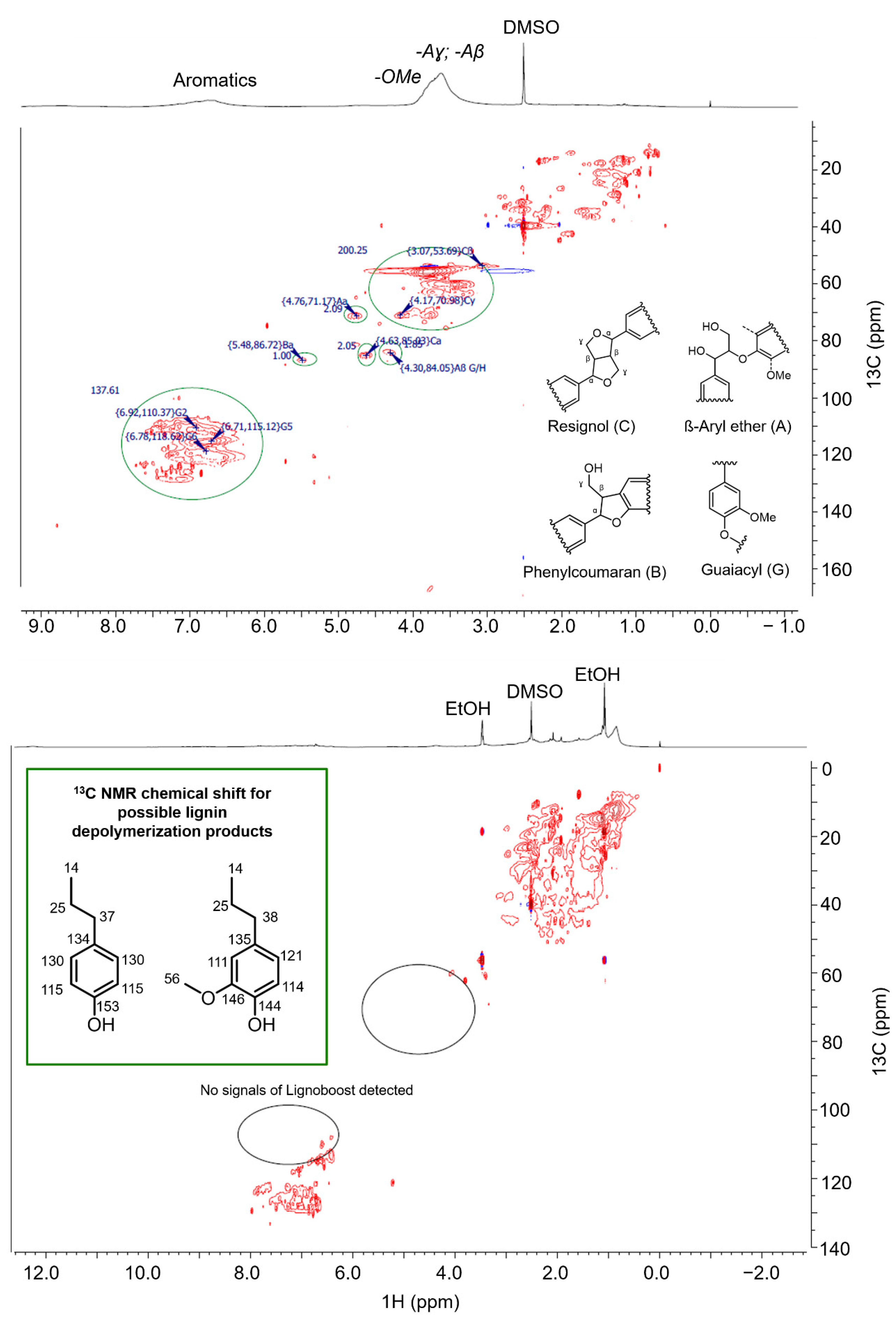Catalysts 12 00158 g004