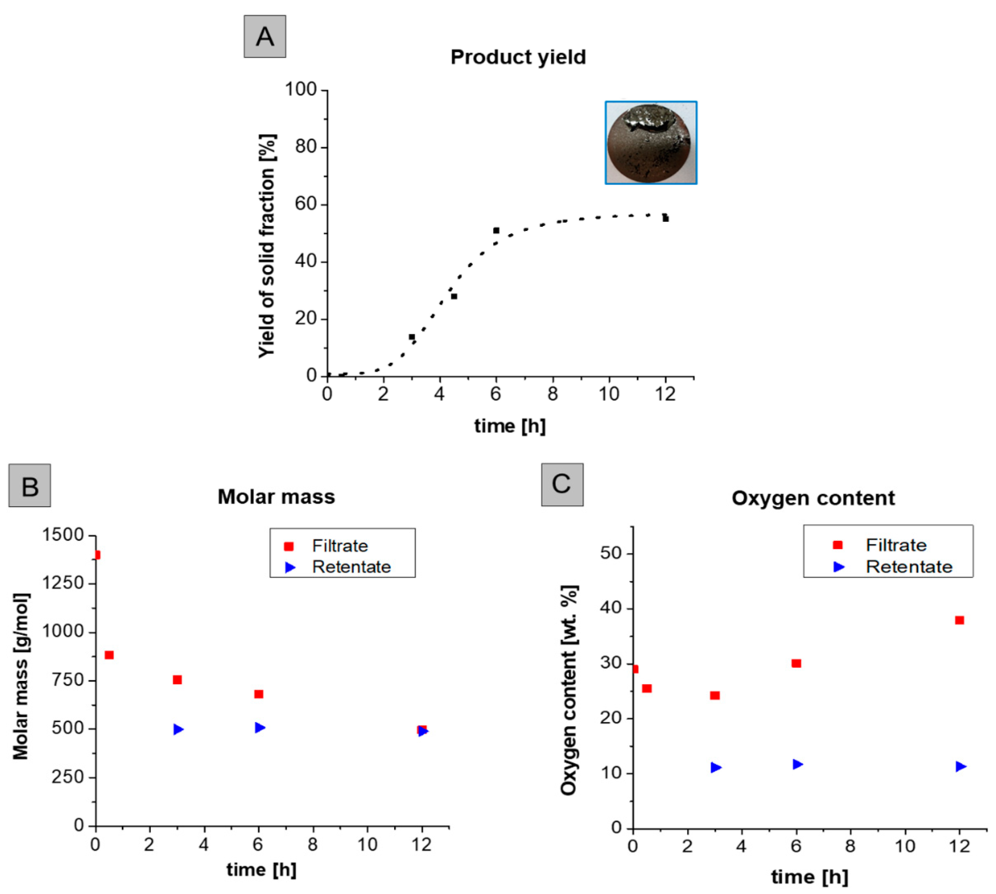 Catalysts 12 00158 g006