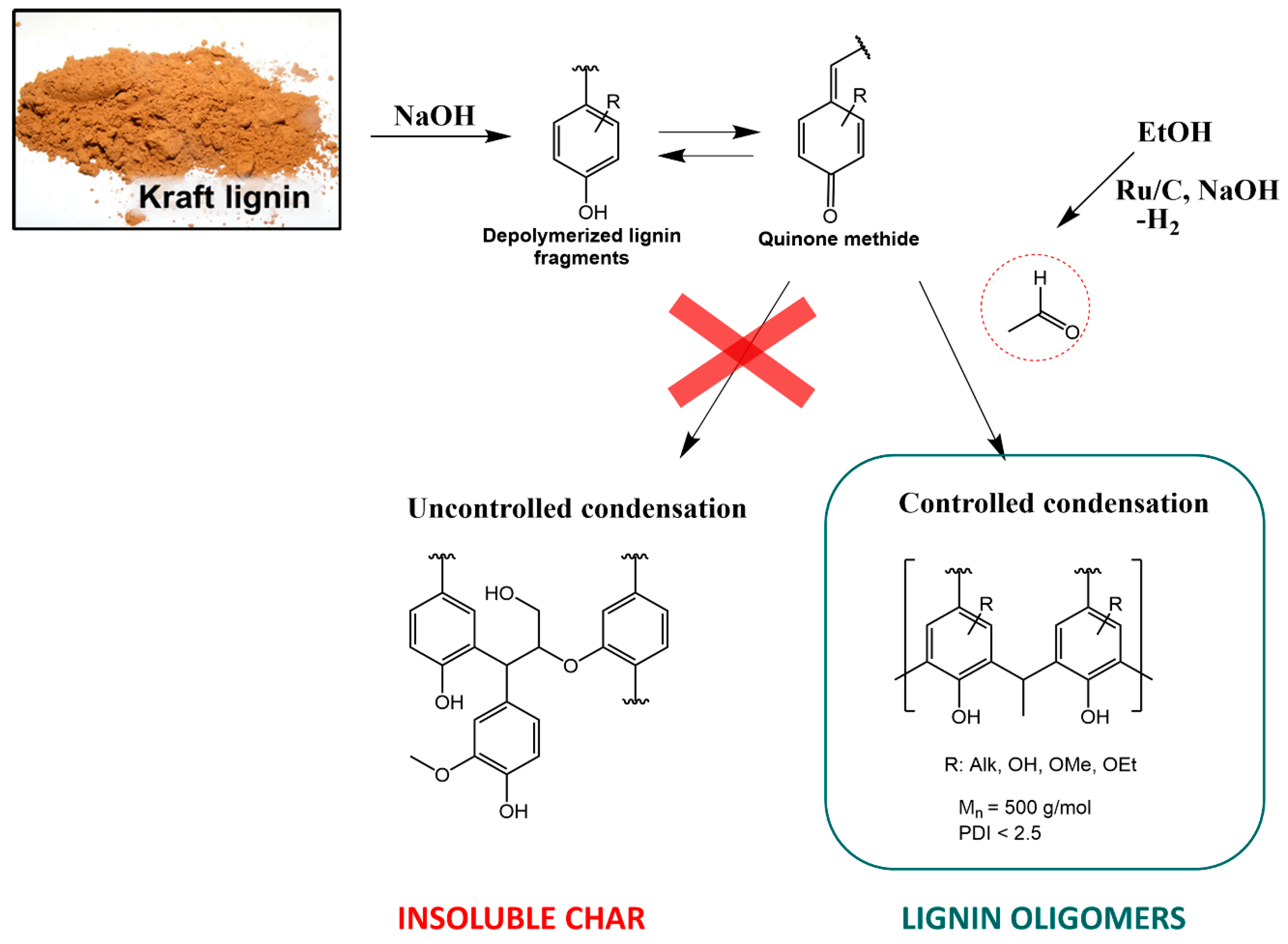 Catalysts 12 00158 g008