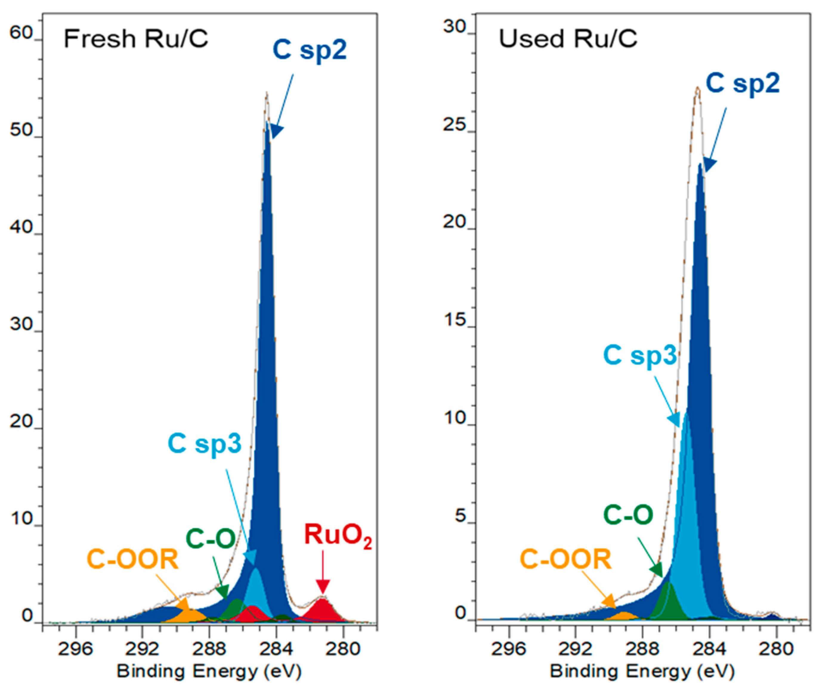 Catalysts 12 00158 g009