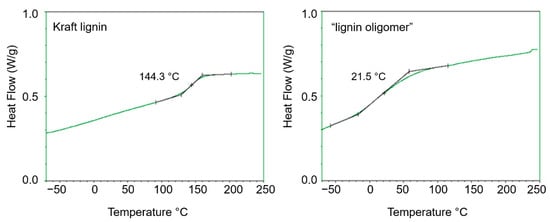 Catalysts 12 00158 g0a1 550