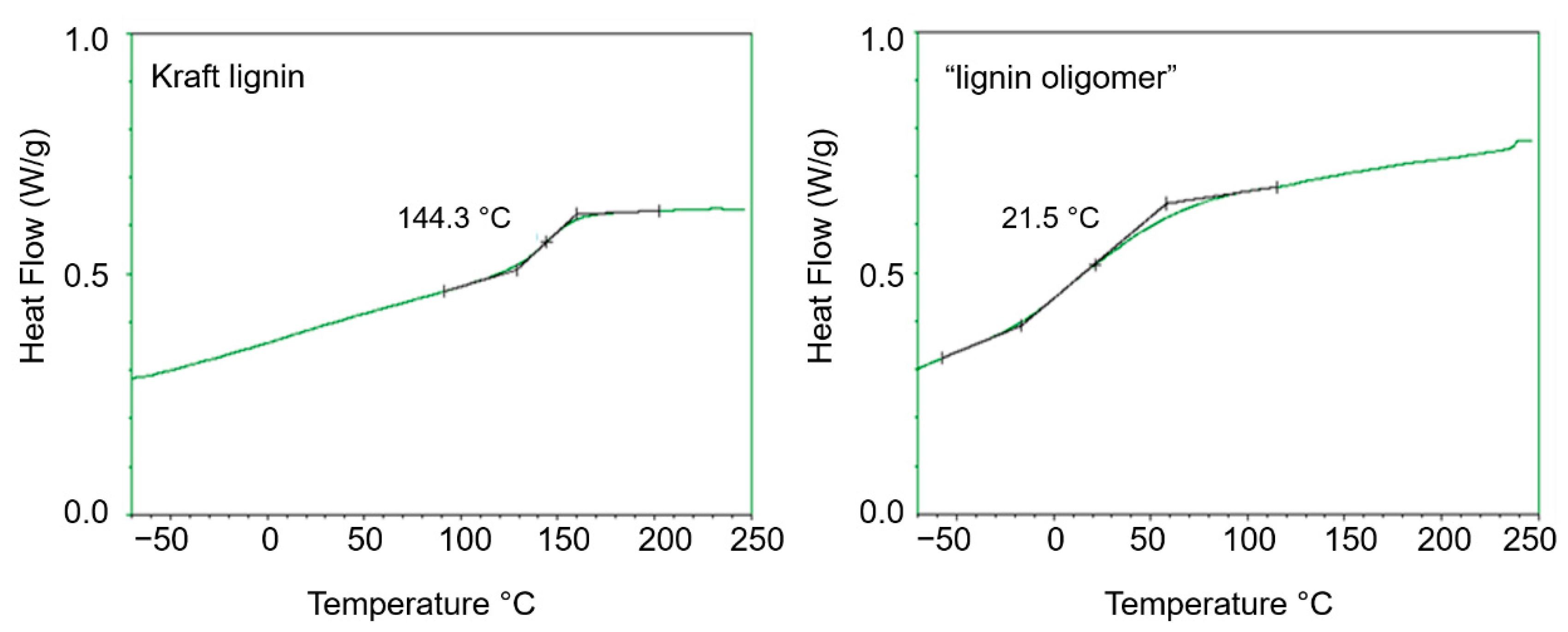 Catalysts 12 00158 g0a1