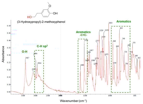 Catalysts 12 00158 g0a2 550