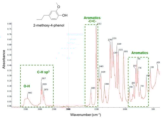 Catalysts 12 00158 g0a3 550