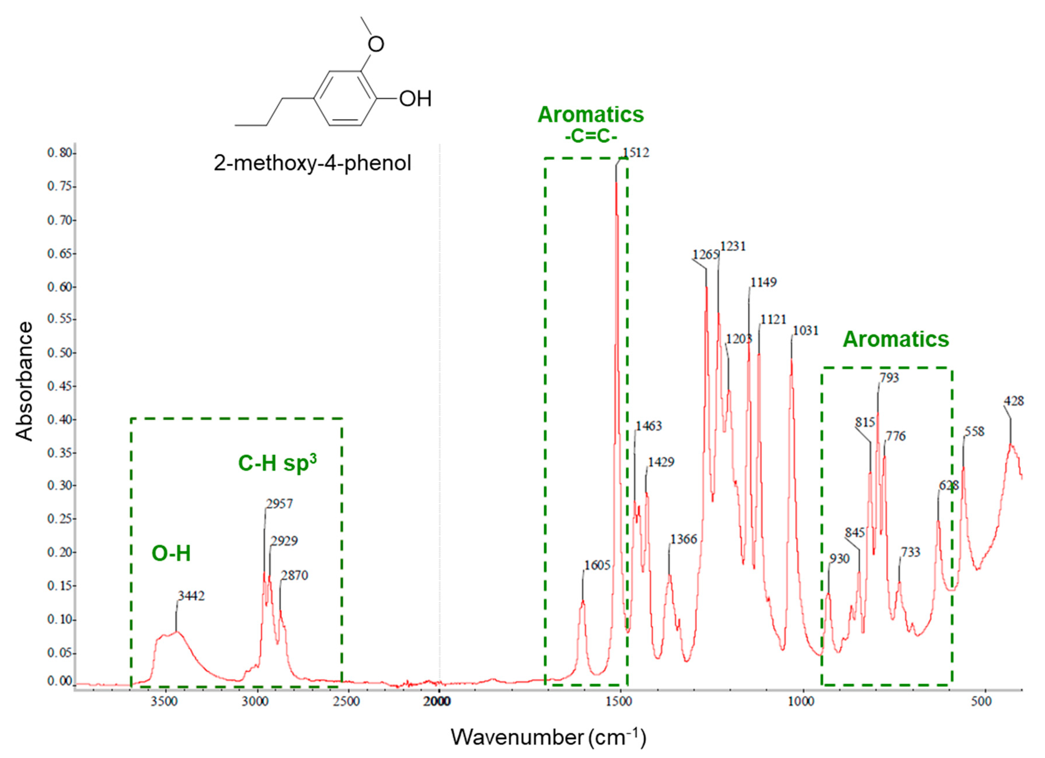 Catalysts 12 00158 g0a3