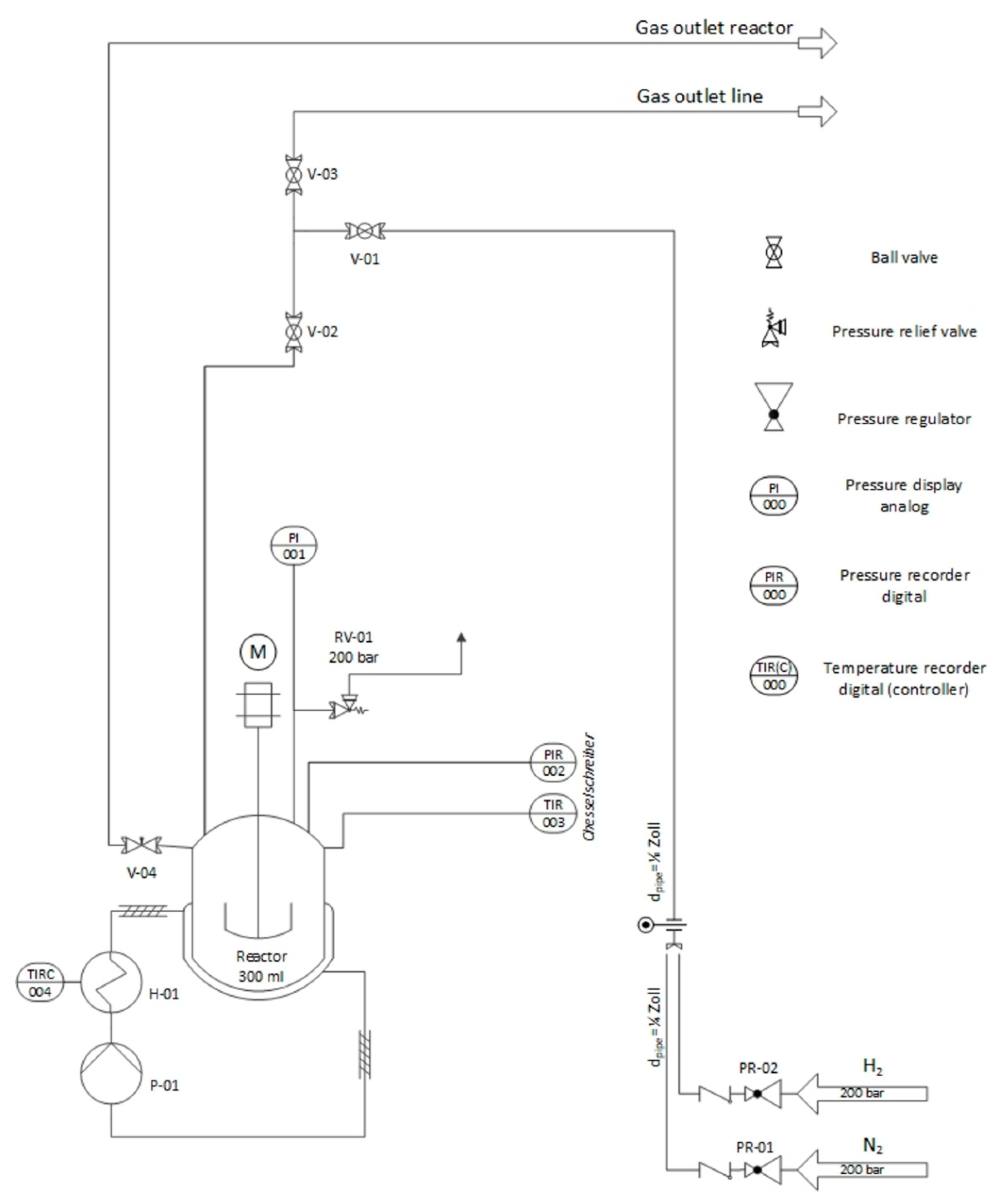 Catalysts 12 00158 g0a4