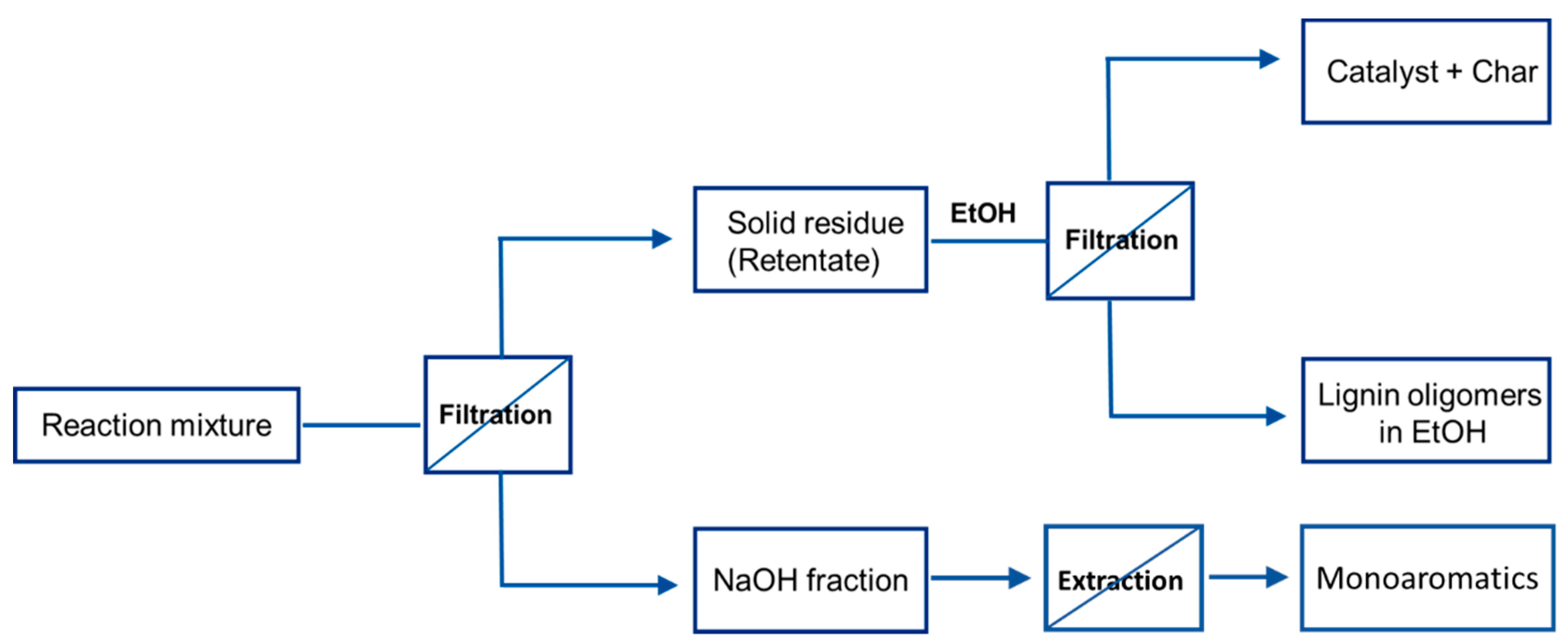 Catalysts 12 00158 sch001