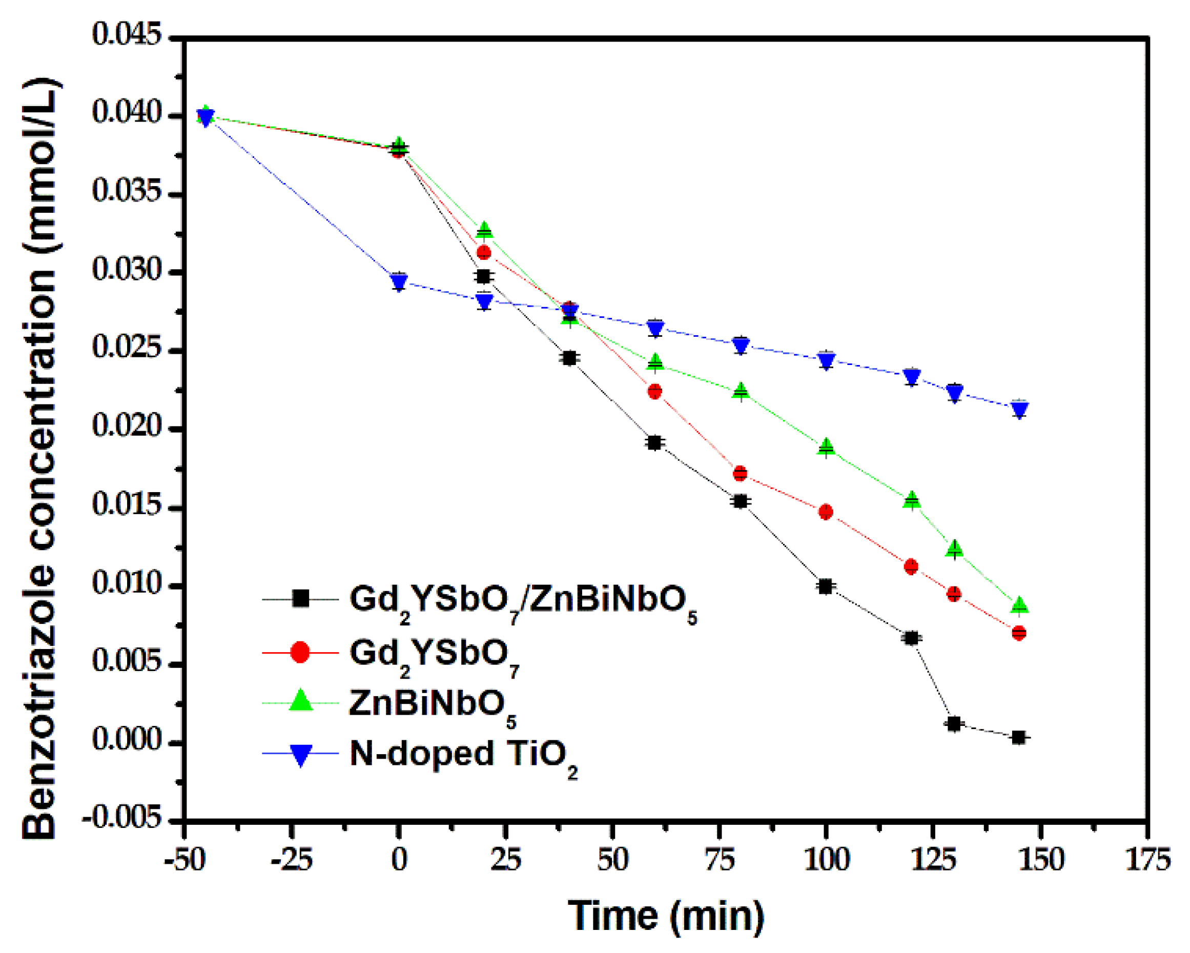Catalysts 12 00159 g006