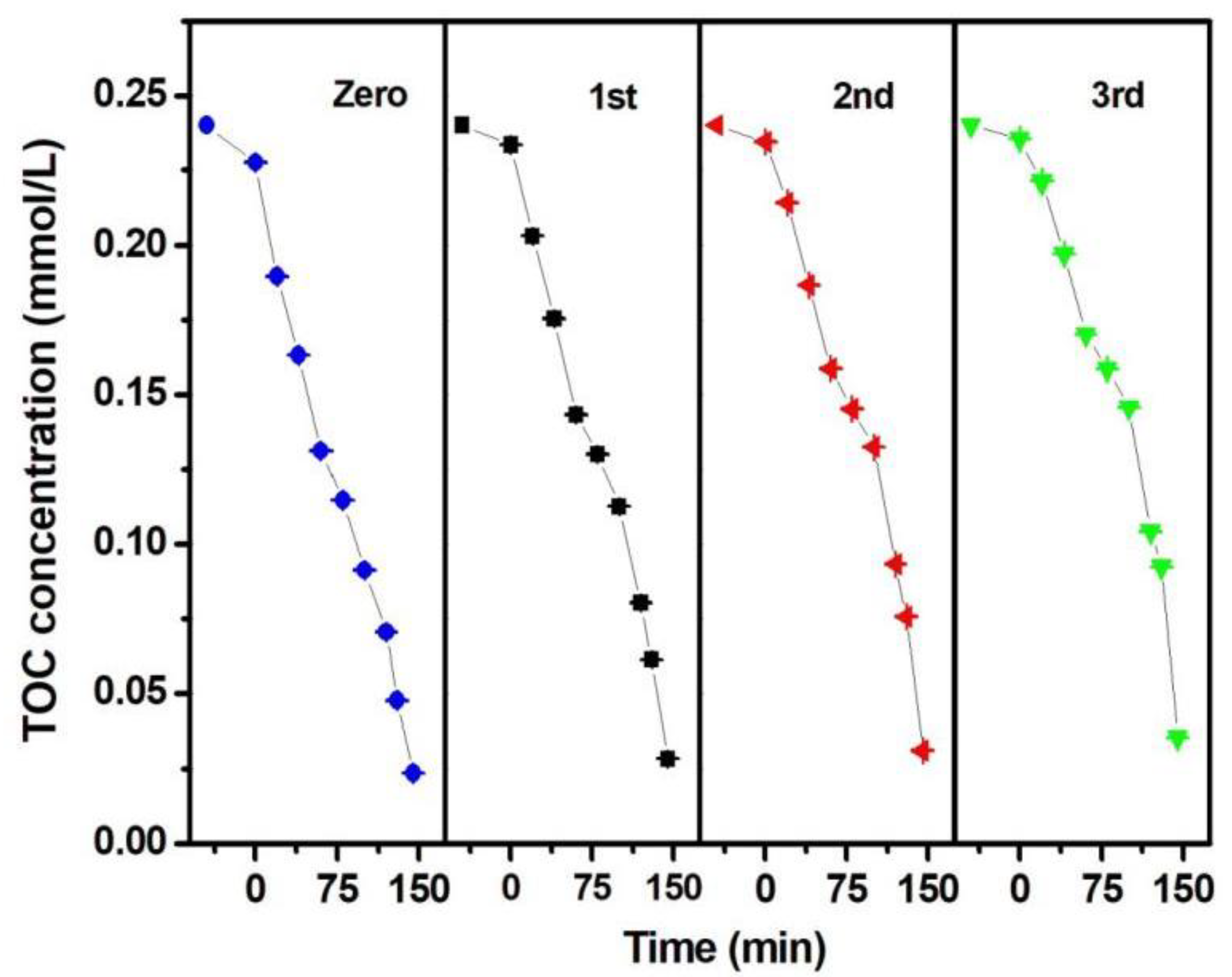 Catalysts 12 00159 g009
