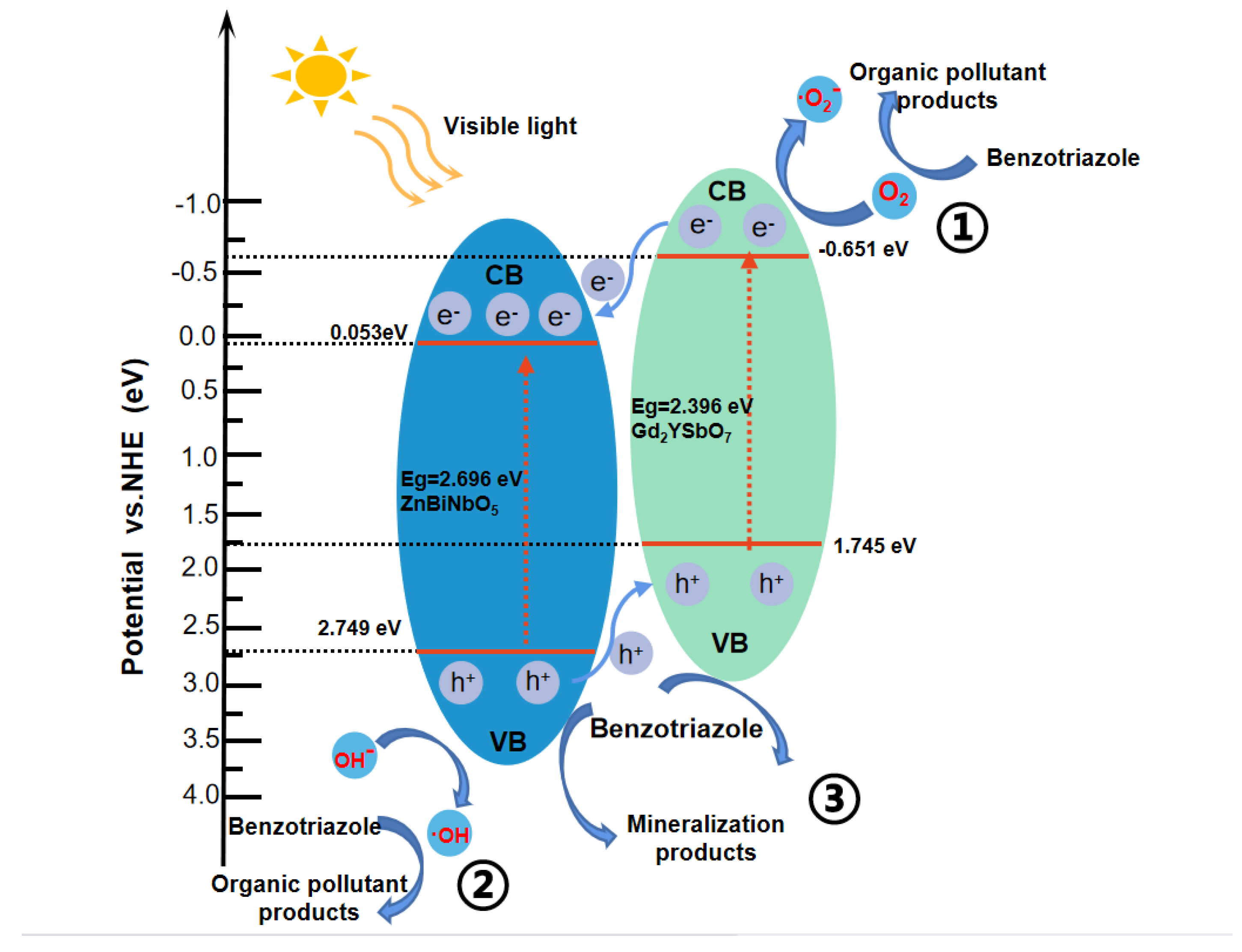 Catalysts 12 00159 g011