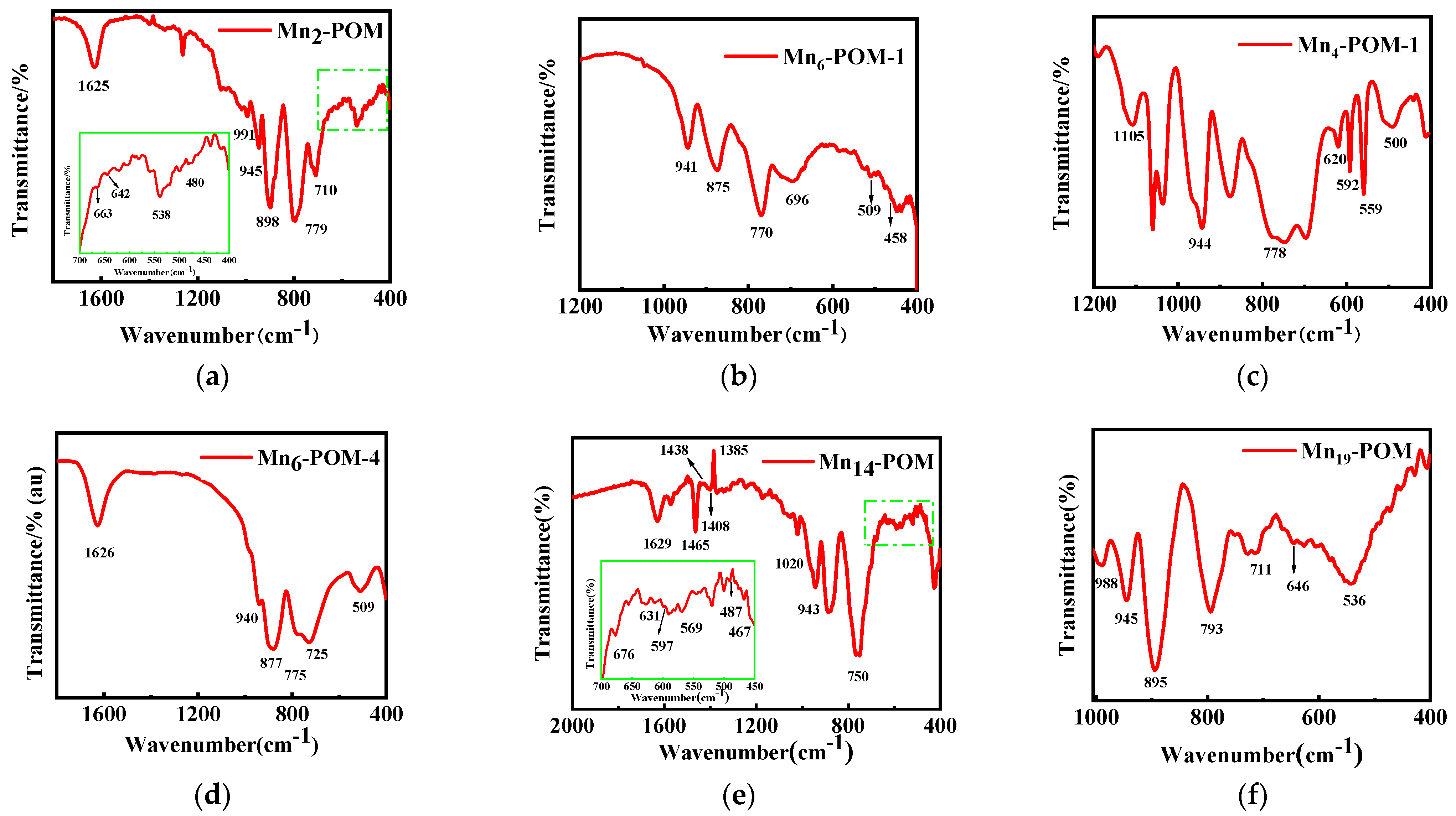 Catalysts 12 00160 g006