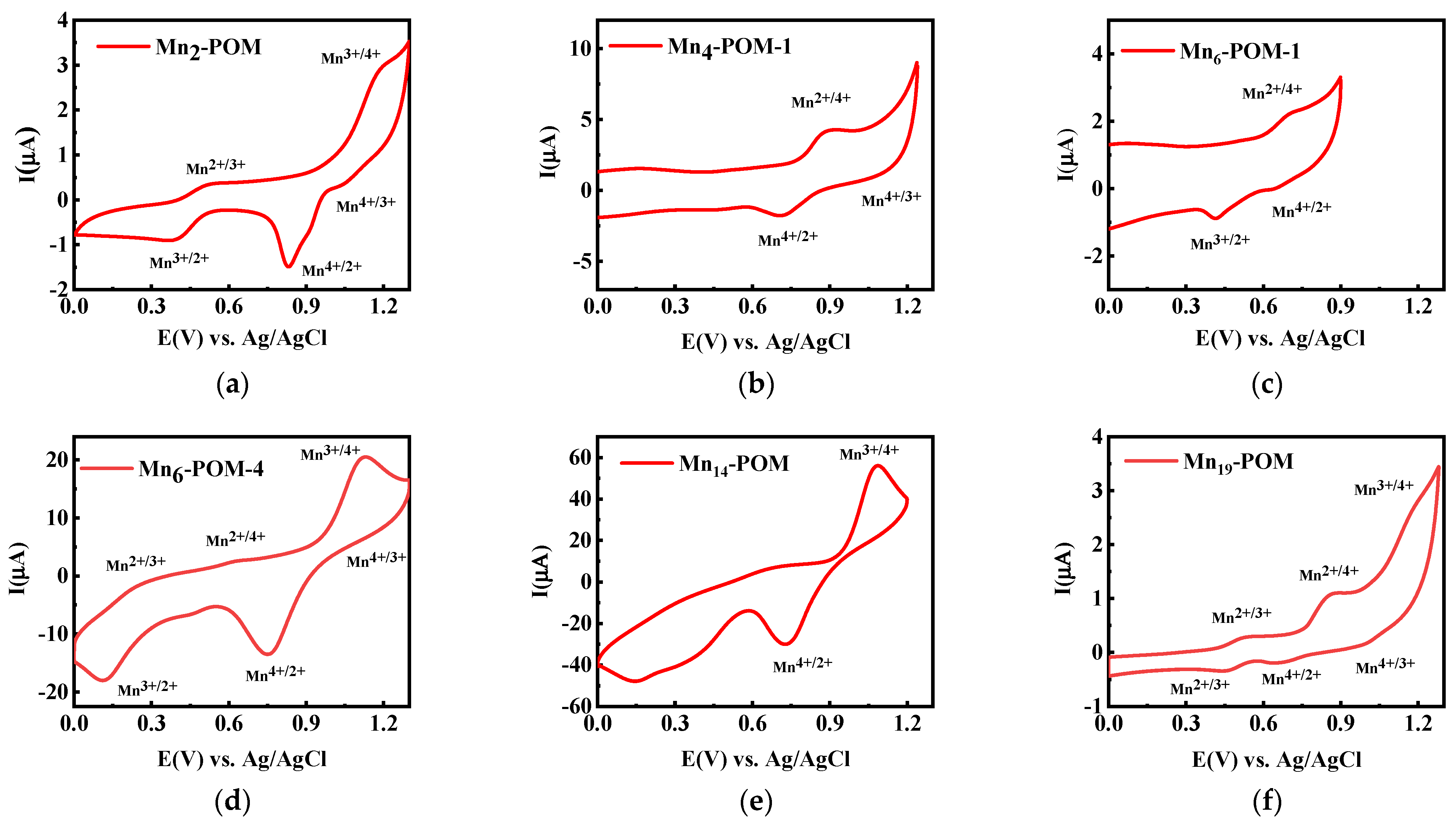 Catalysts 12 00160 g007