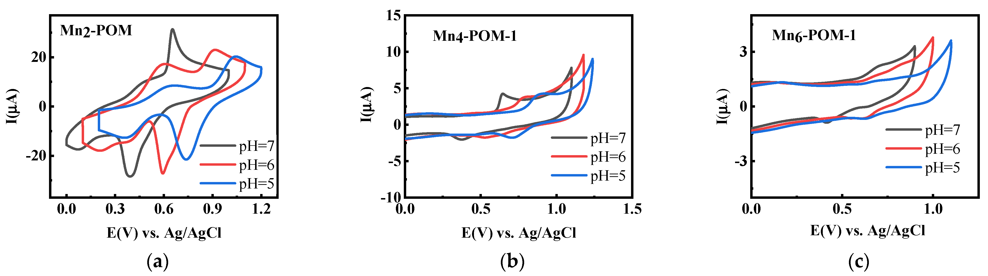 Catalysts 12 00160 g008a