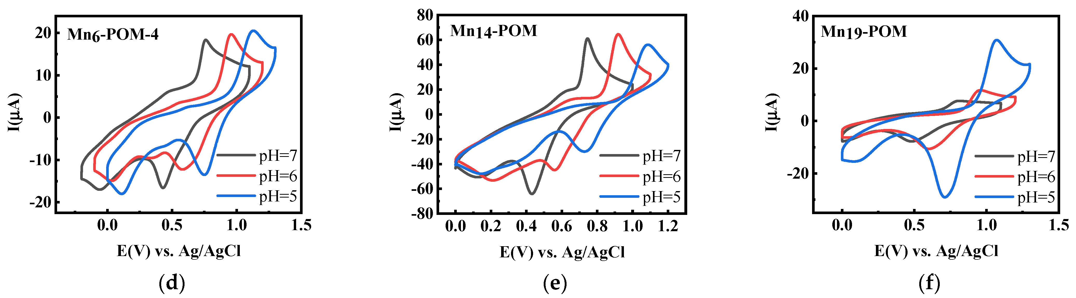 Catalysts 12 00160 g008b