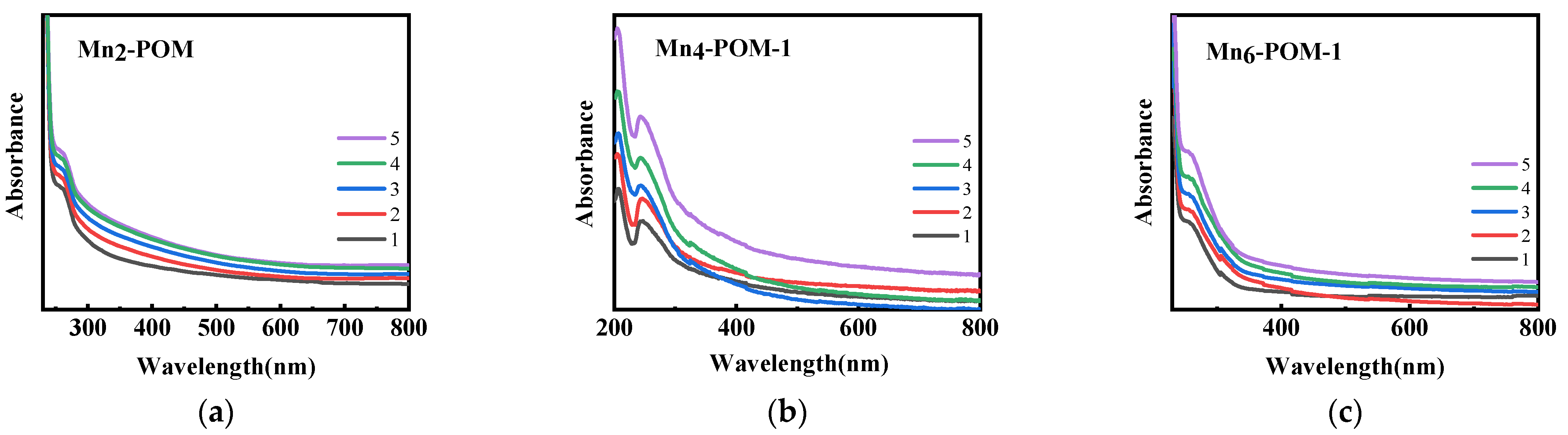 Catalysts 12 00160 g009a