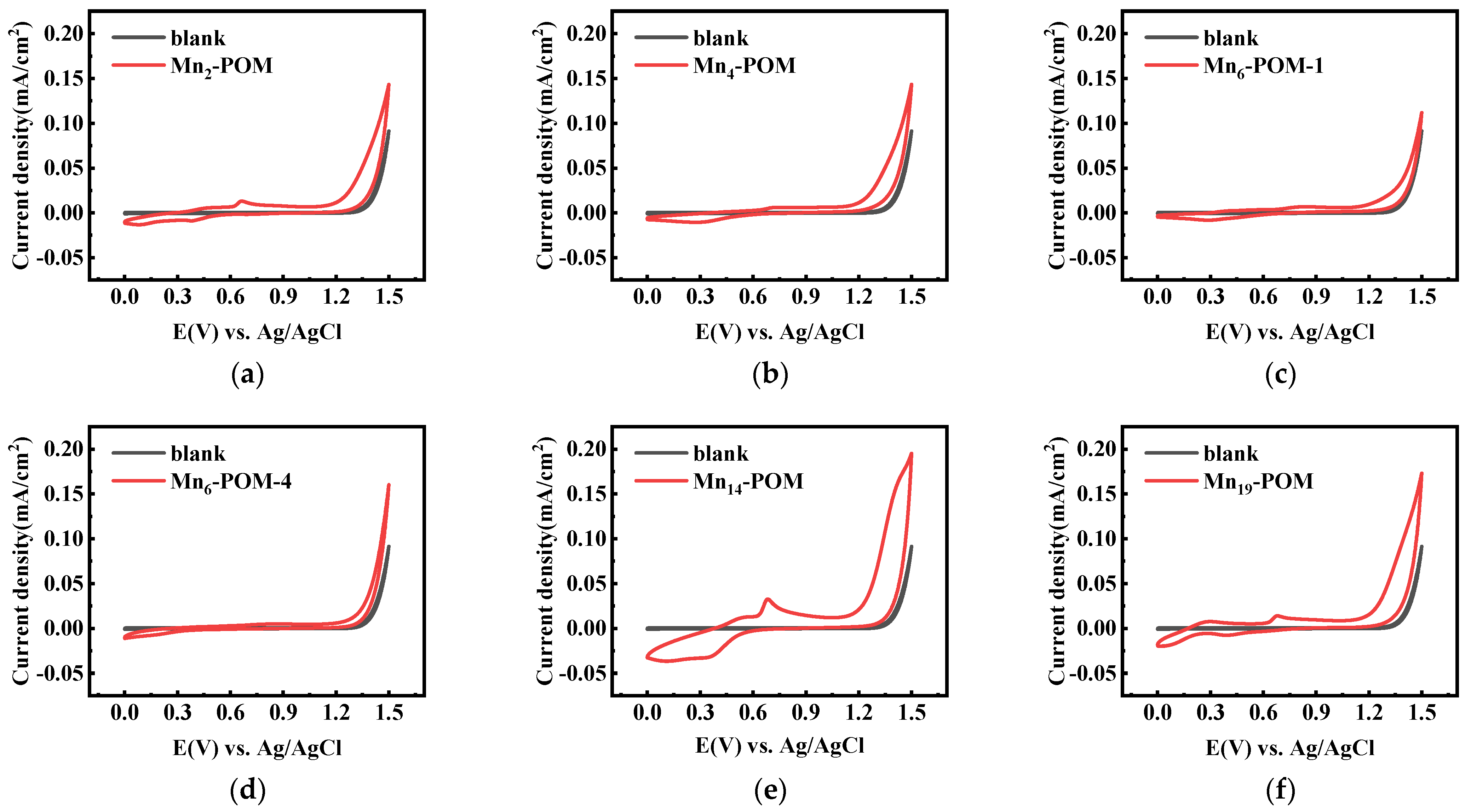 Catalysts 12 00160 g010