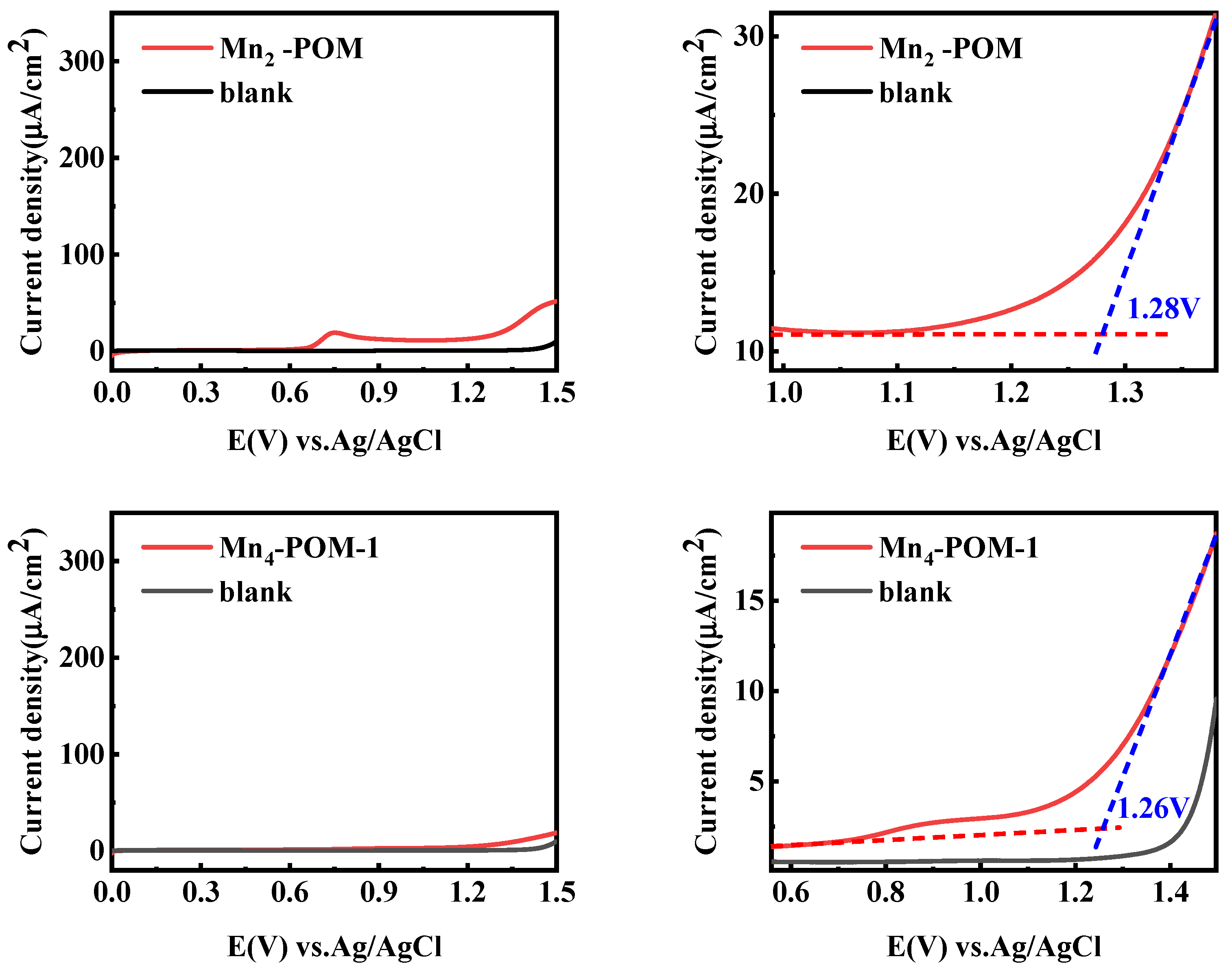 Catalysts 12 00160 g012a