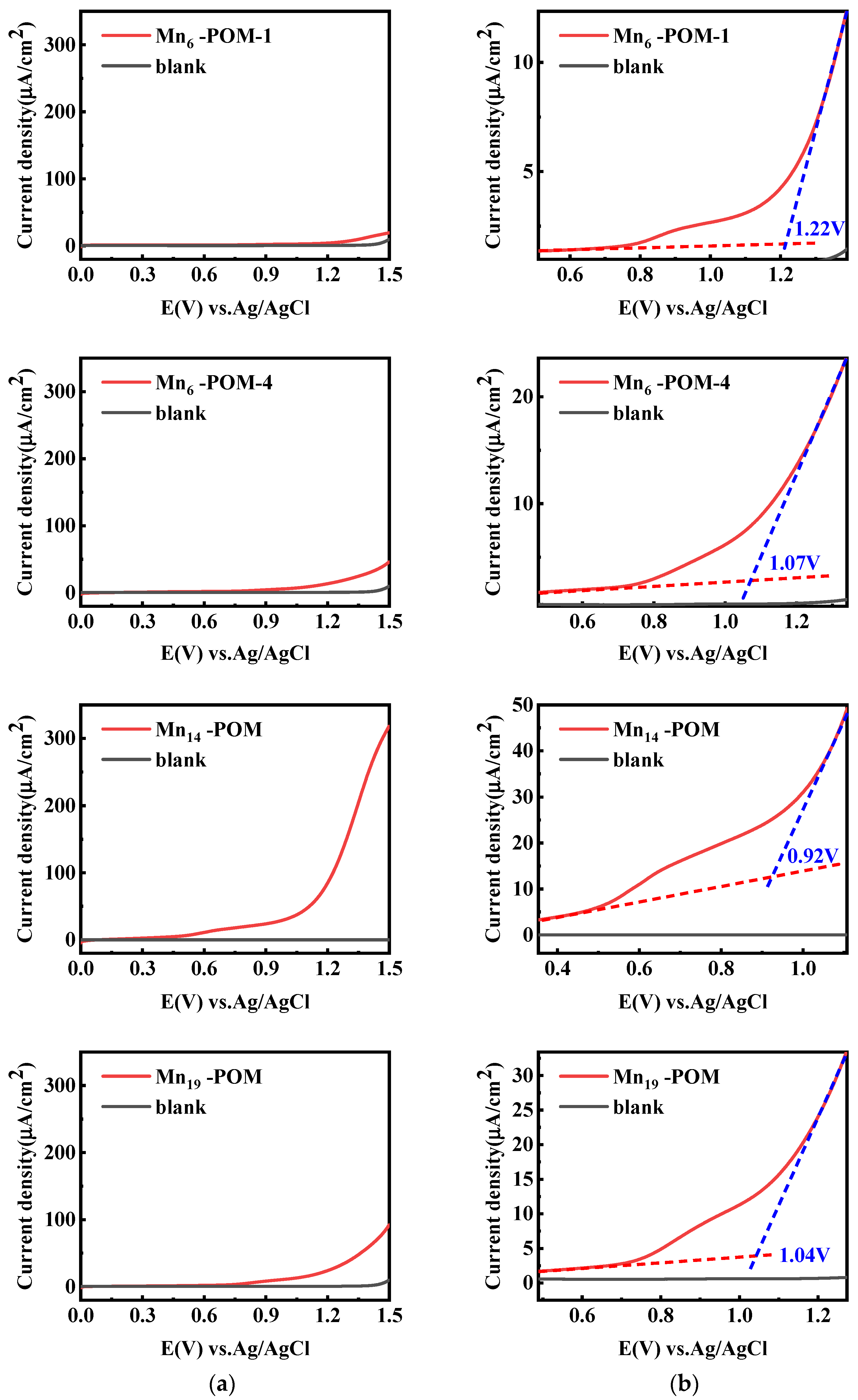 Catalysts 12 00160 g012b