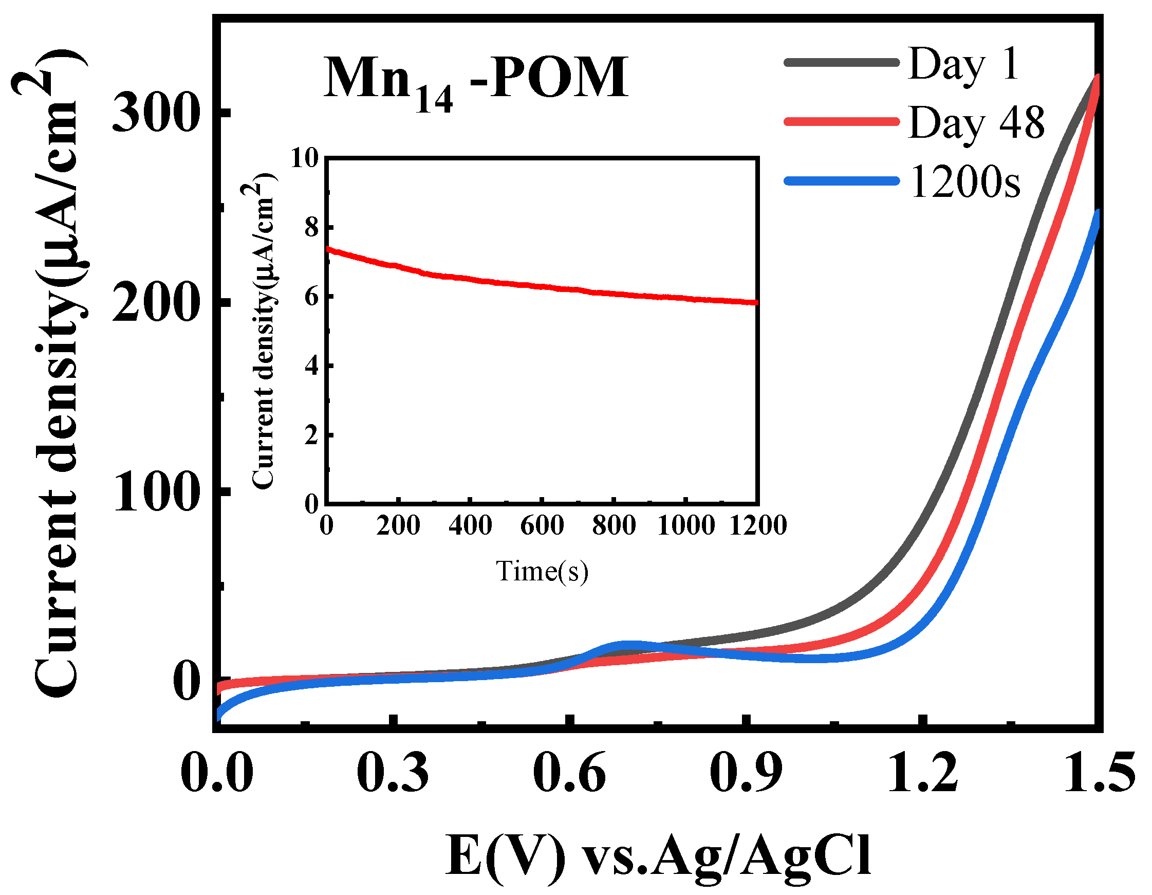 Catalysts 12 00160 g013