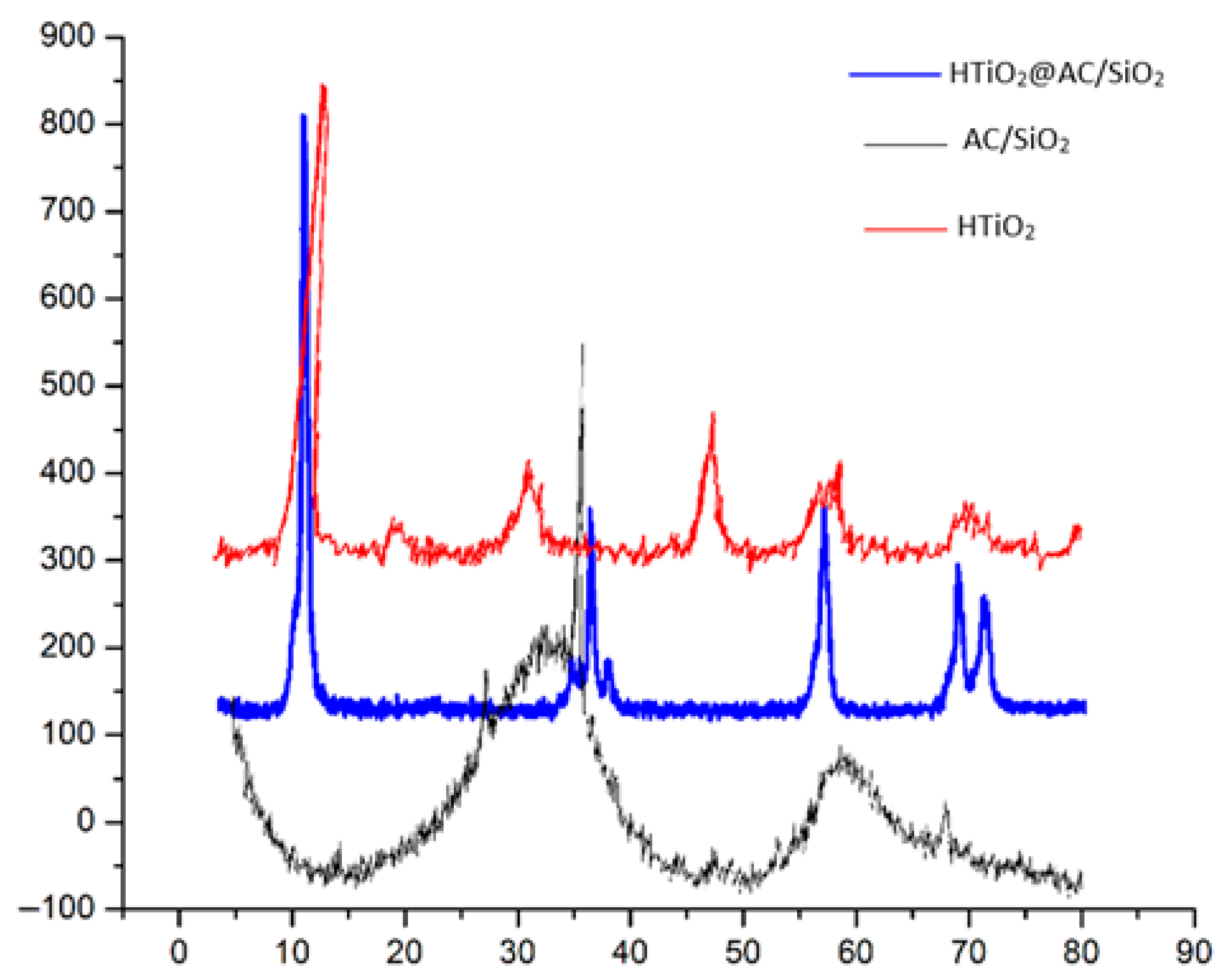 Catalysts 12 00163 g001 Catalysts 12 00163 g001