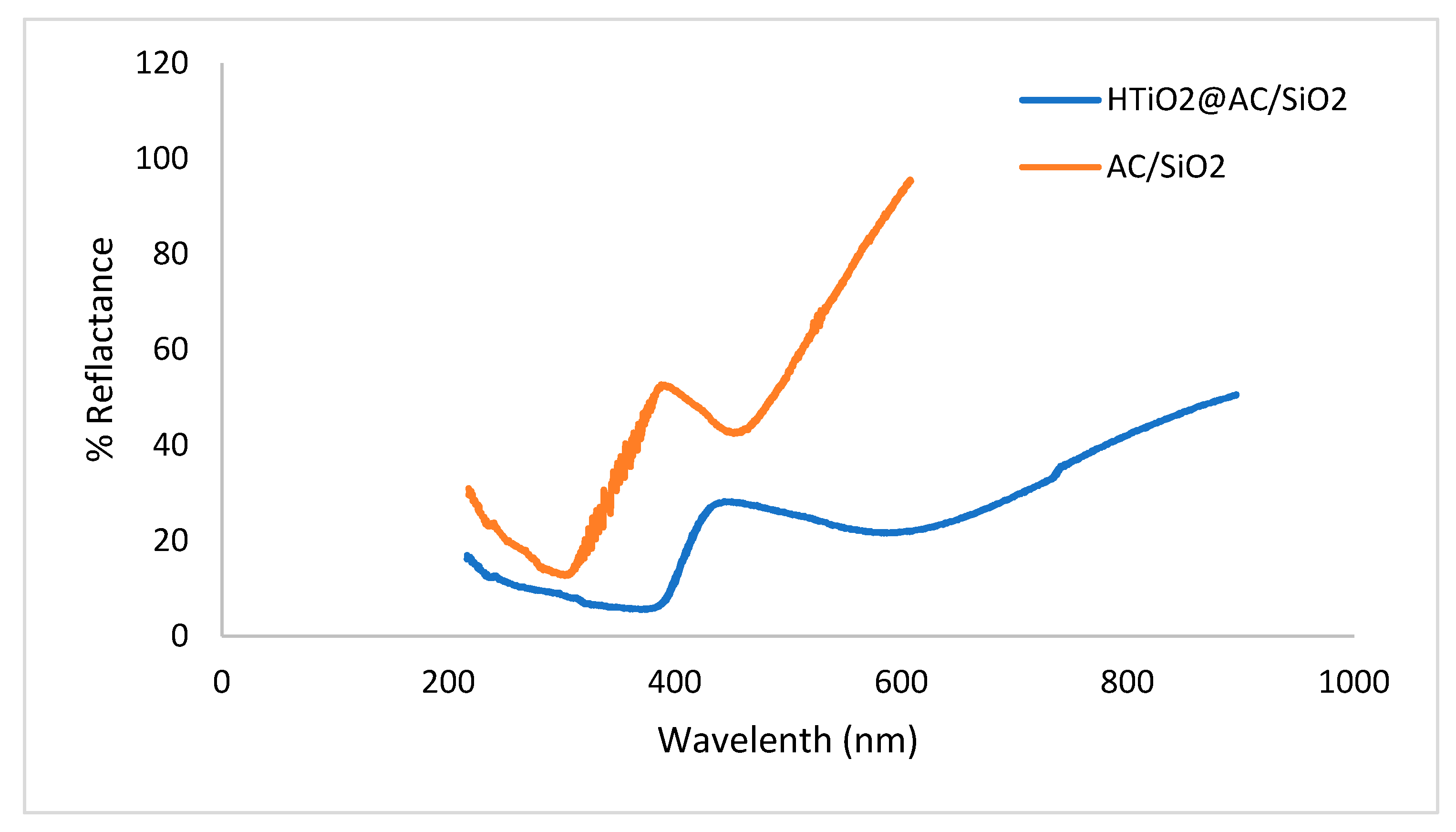 Catalysts 12 00163 g005 Catalysts 12 00163 g005