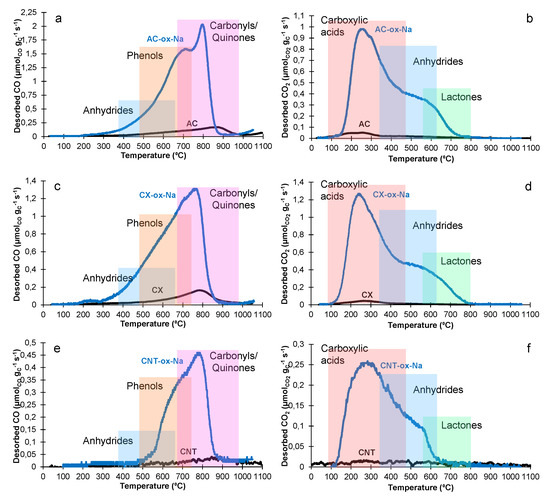 Catalysts 12 00165 g001