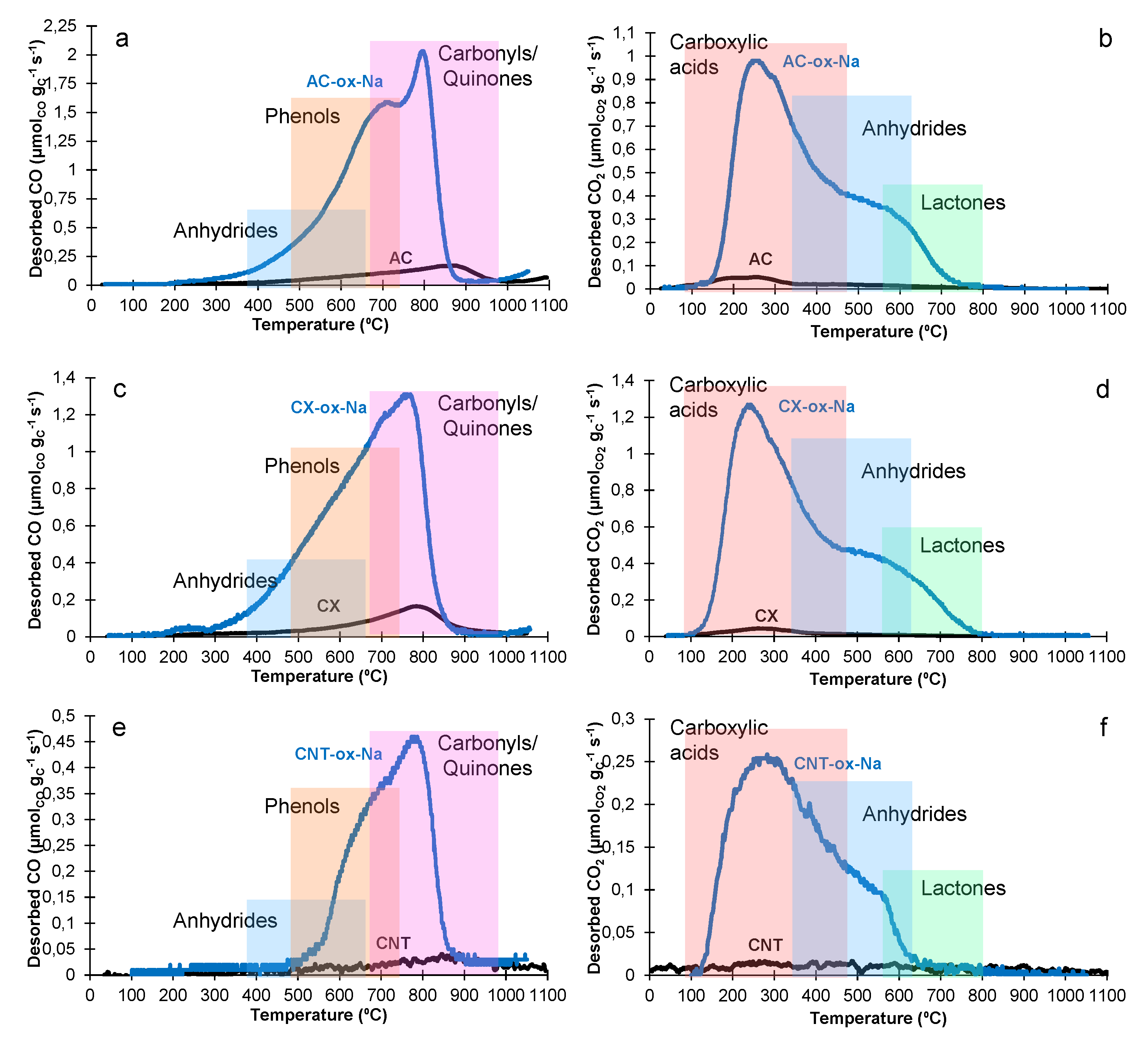 Catalysts 12 00165 g001