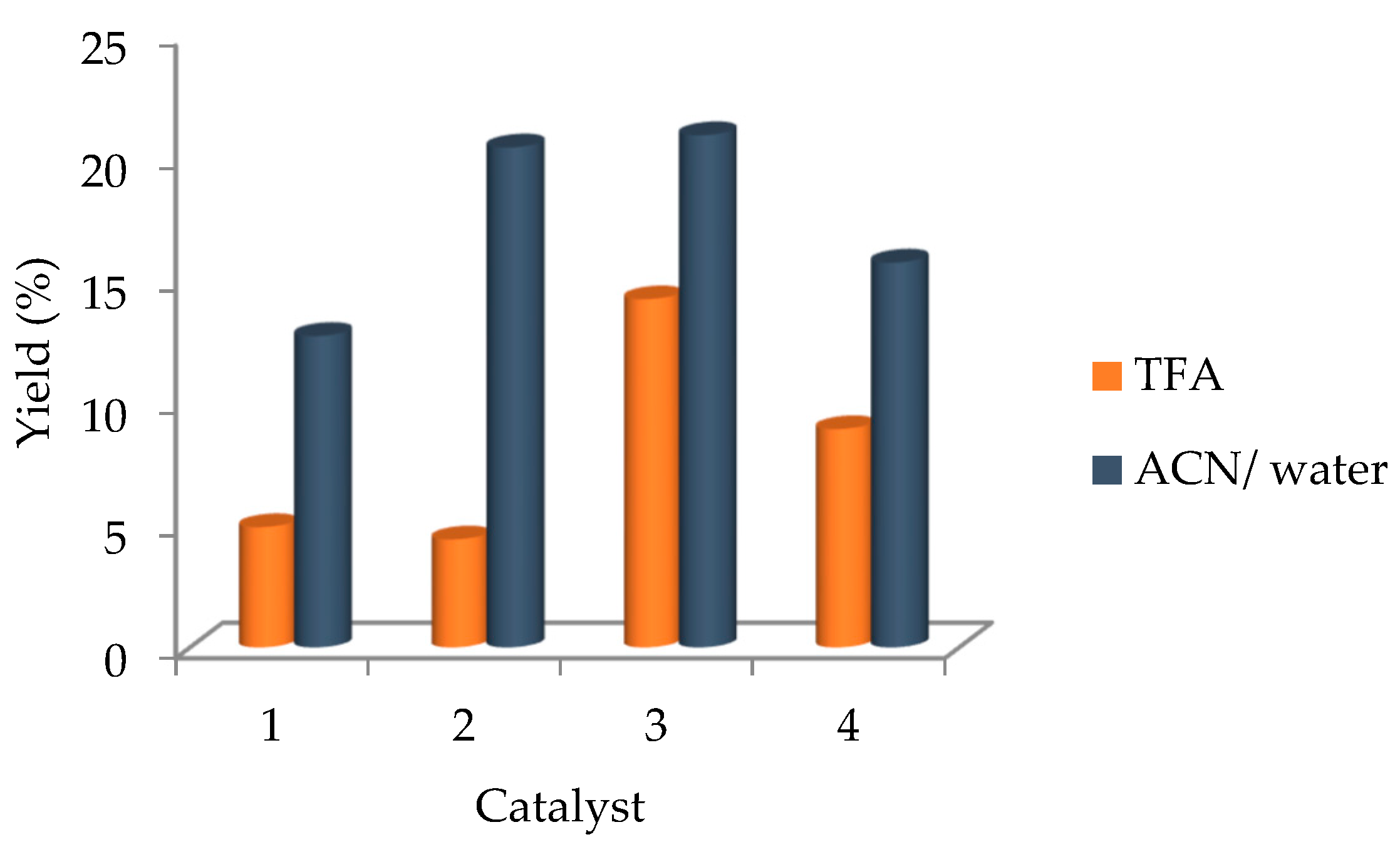 Catalysts 12 00165 g003