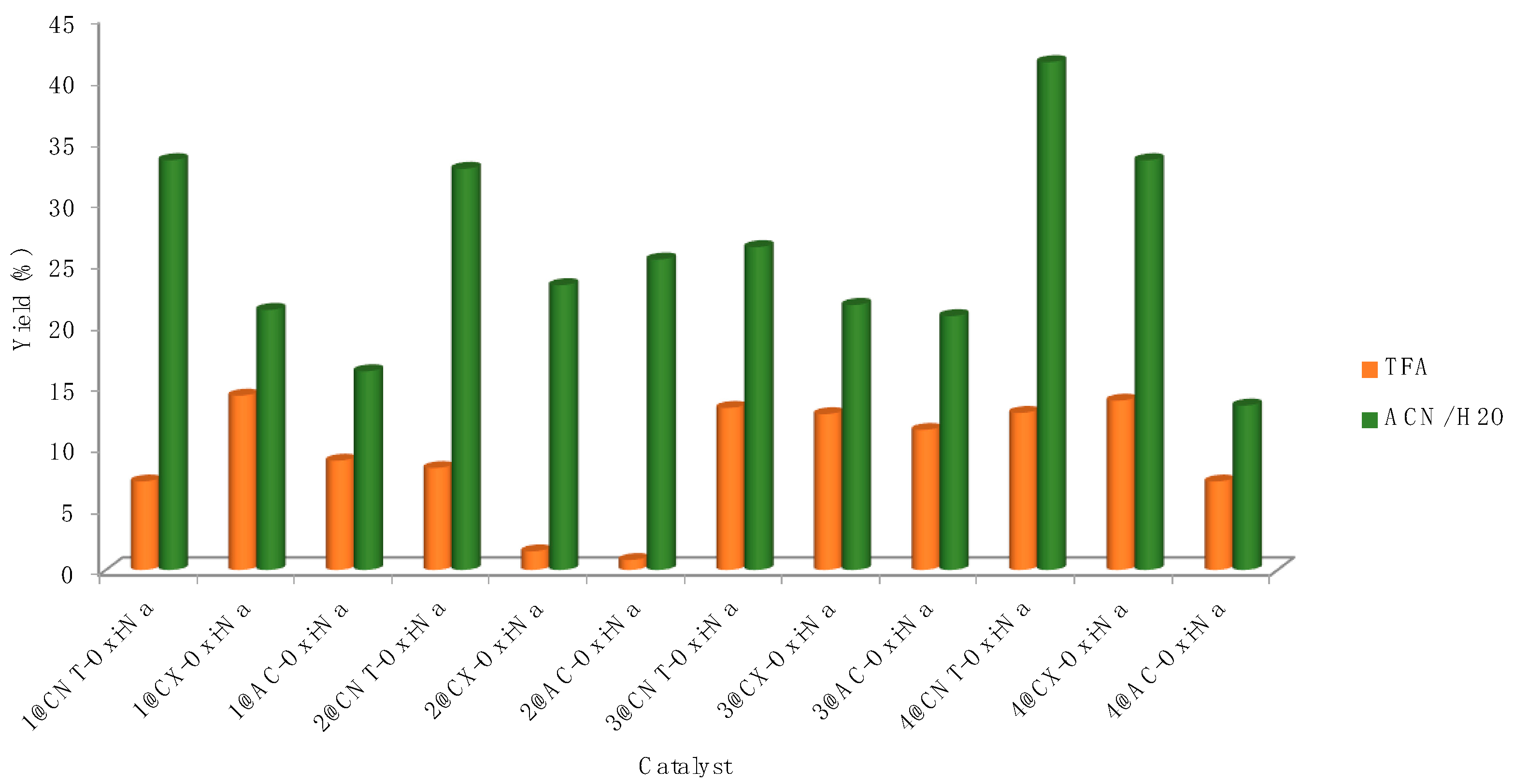 Catalysts 12 00165 g004
