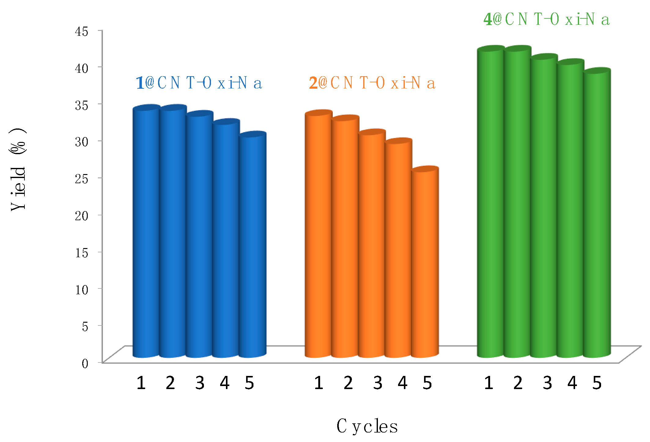 Catalysts 12 00165 g006