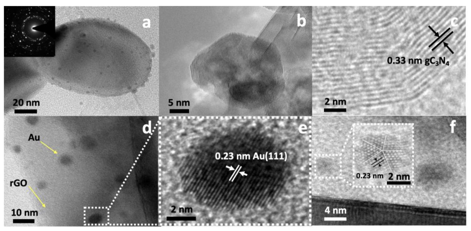 Catalysts 12 00166 g002