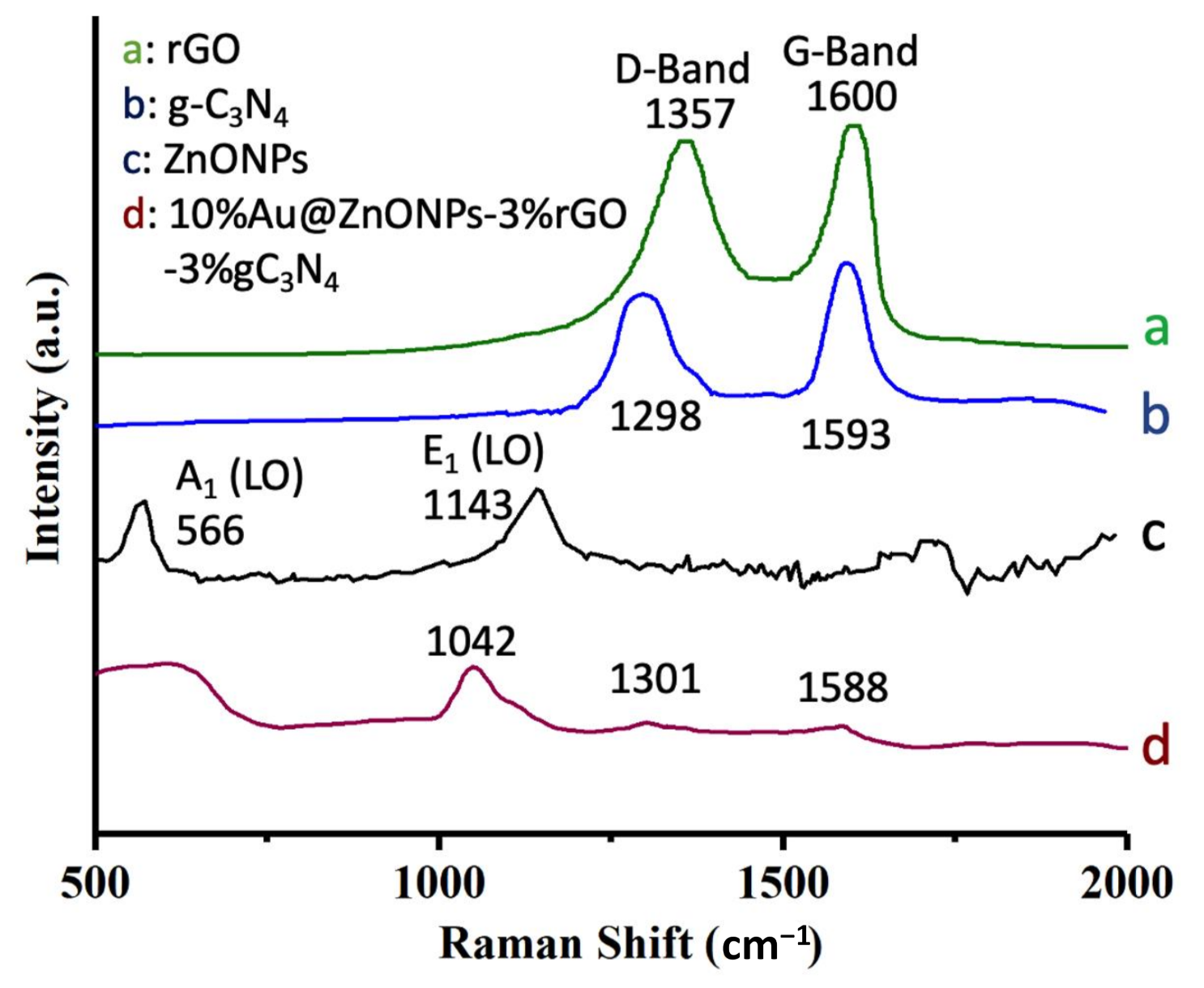 Catalysts 12 00166 g004