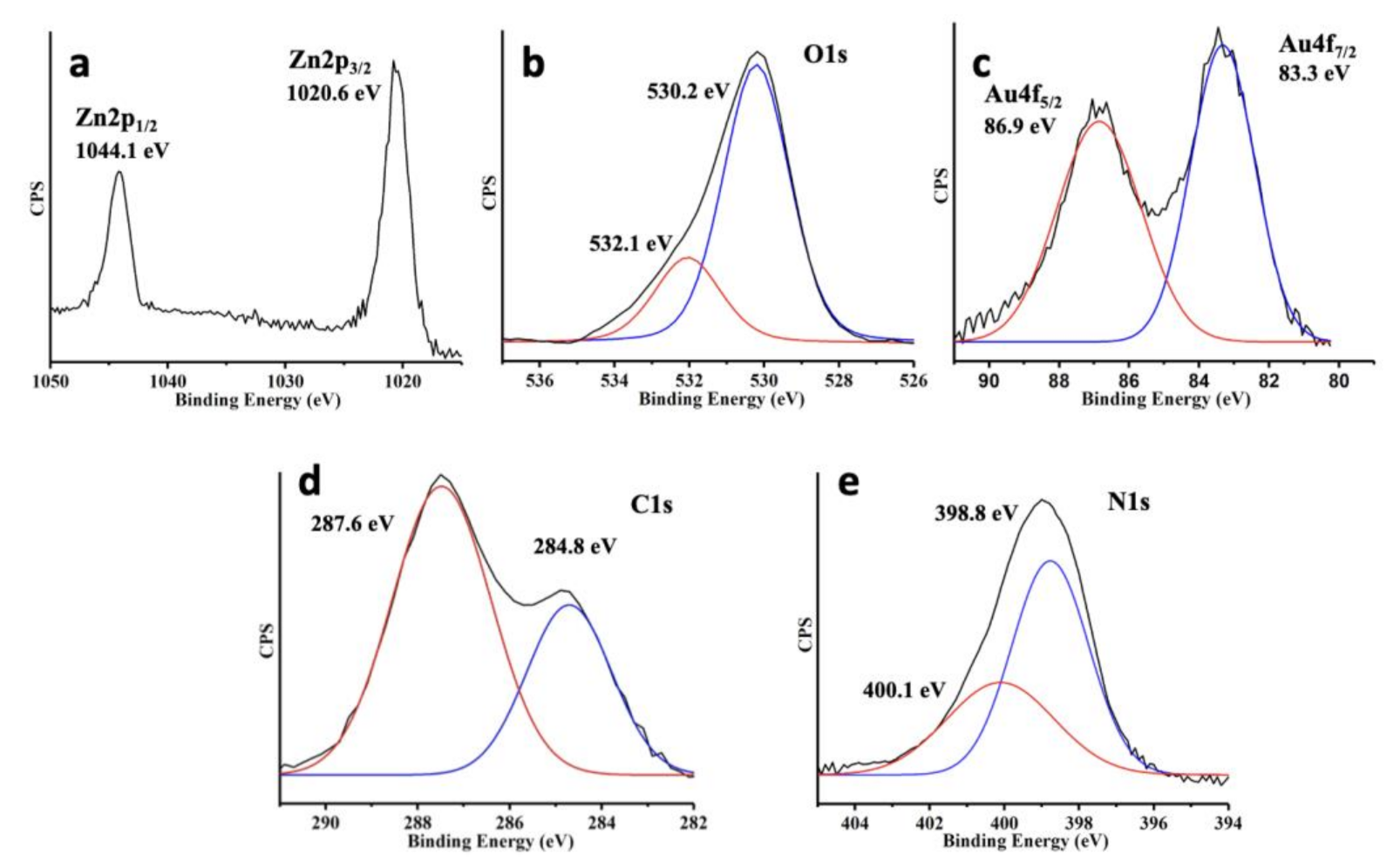 Catalysts 12 00166 g006