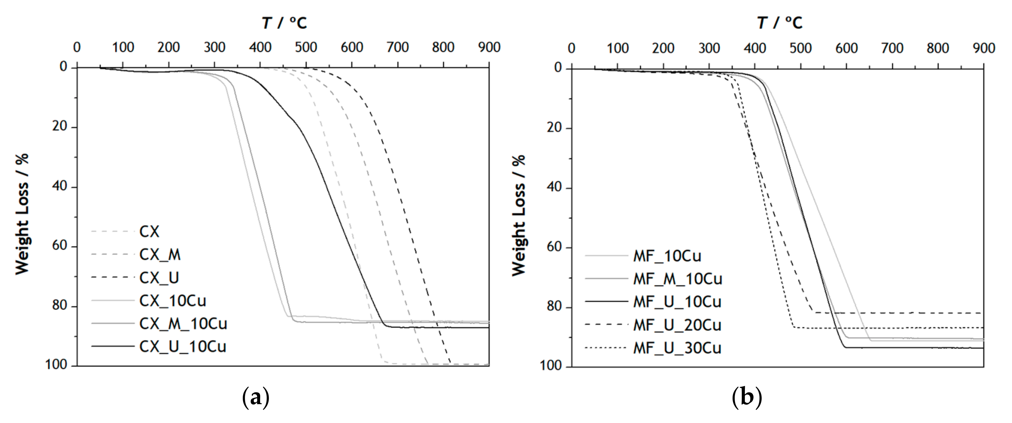 Catalysts 12 00170 g001