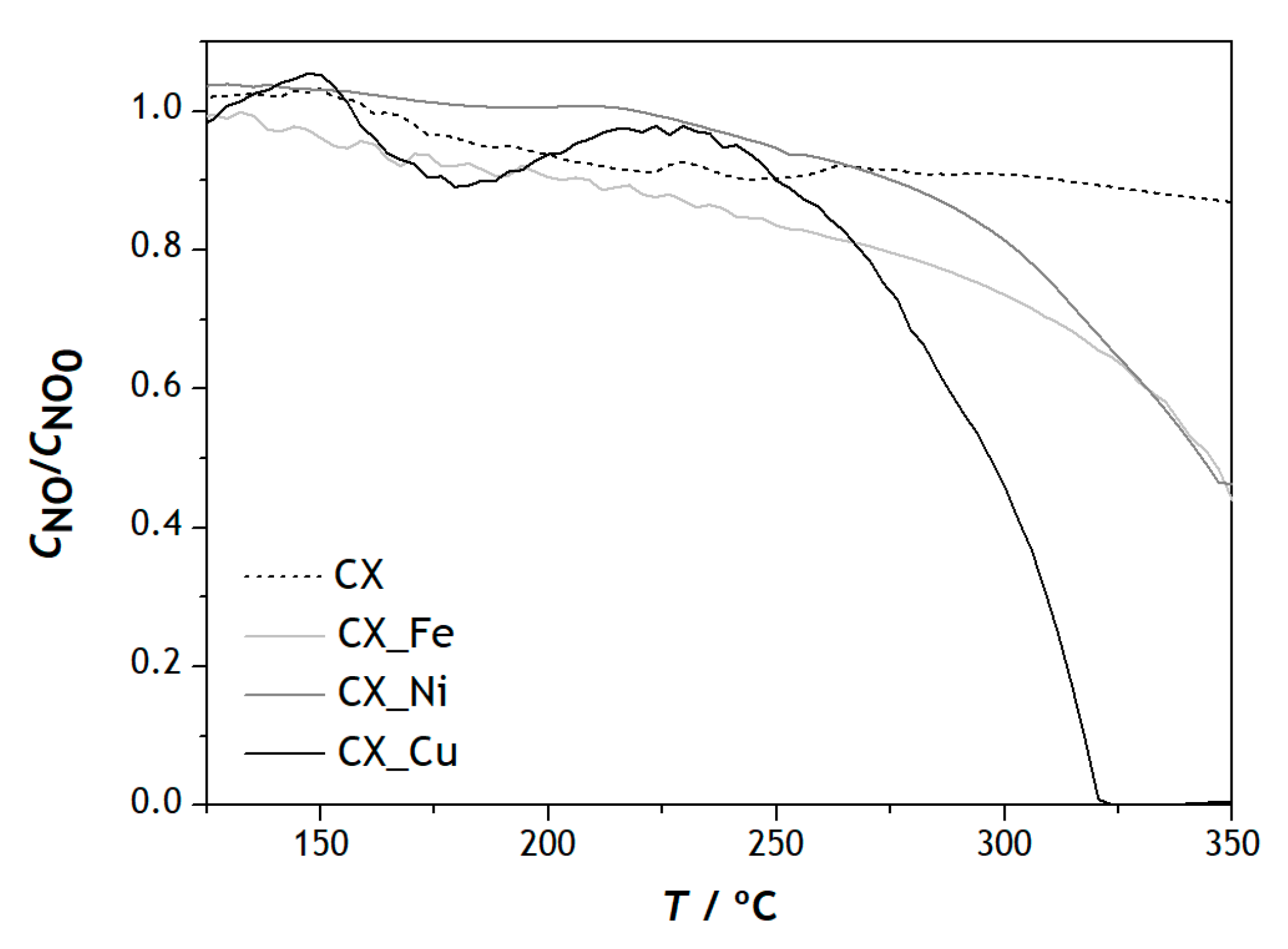 Catalysts 12 00170 g003
