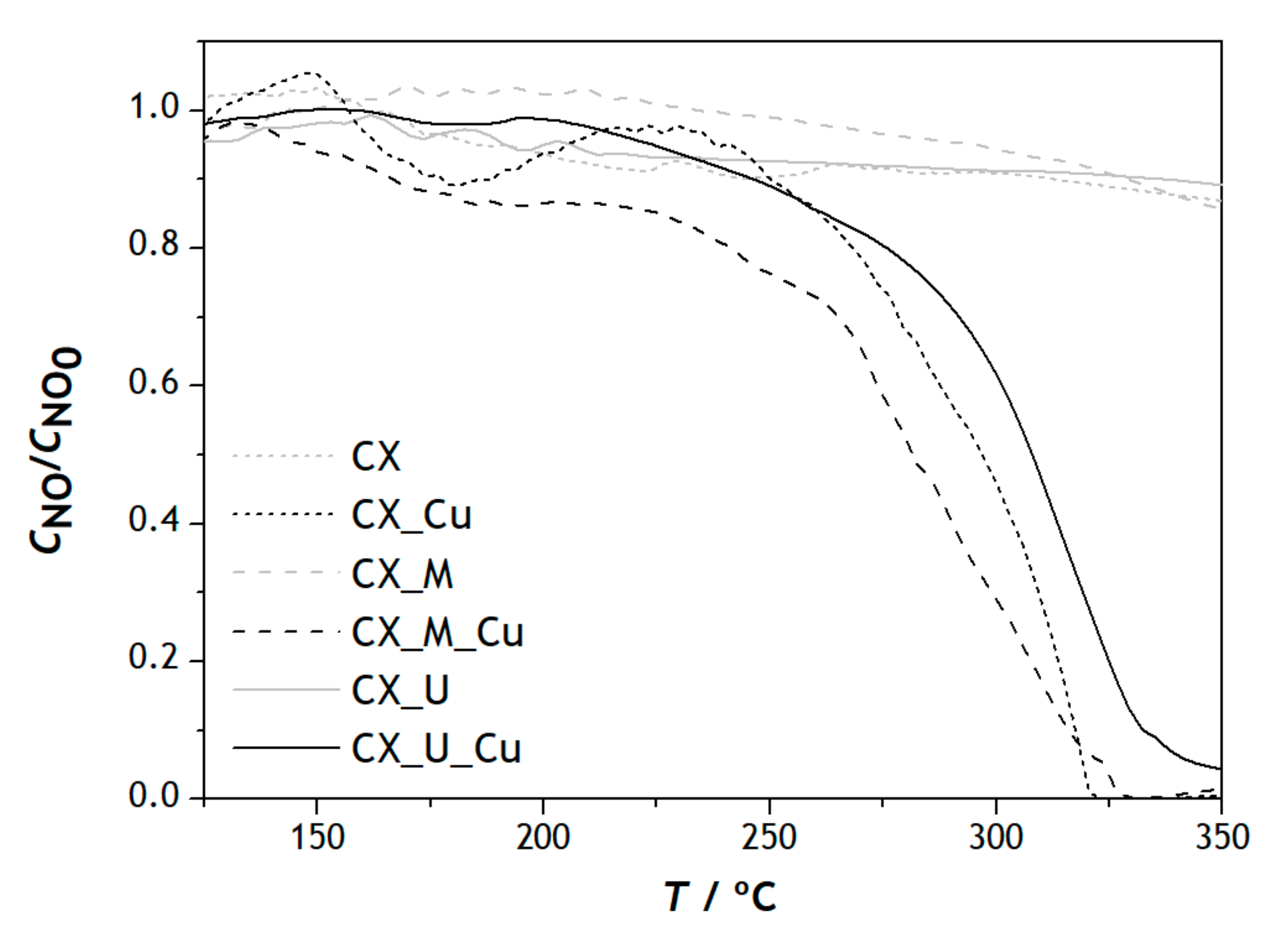 Catalysts 12 00170 g004