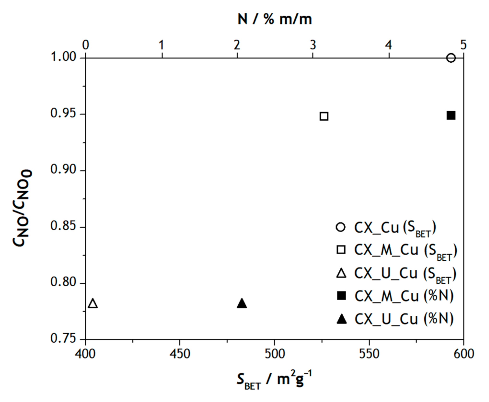 Catalysts 12 00170 g005