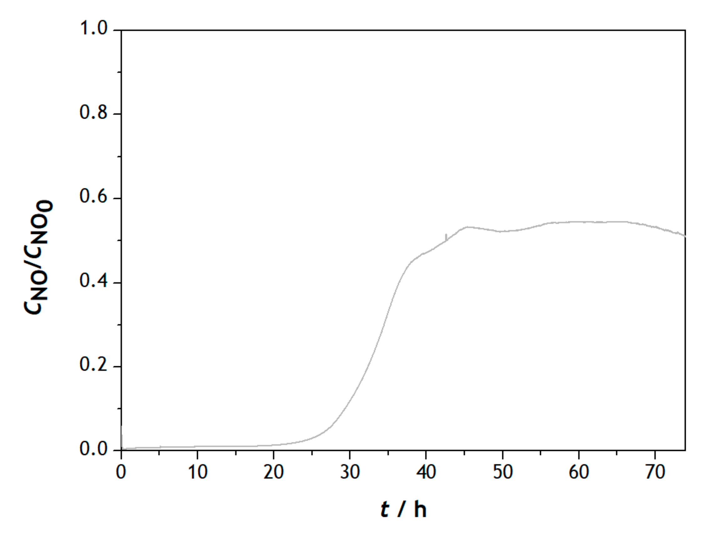 Catalysts 12 00170 g009