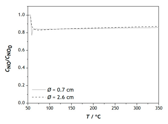 Catalysts 12 00170 g0a1