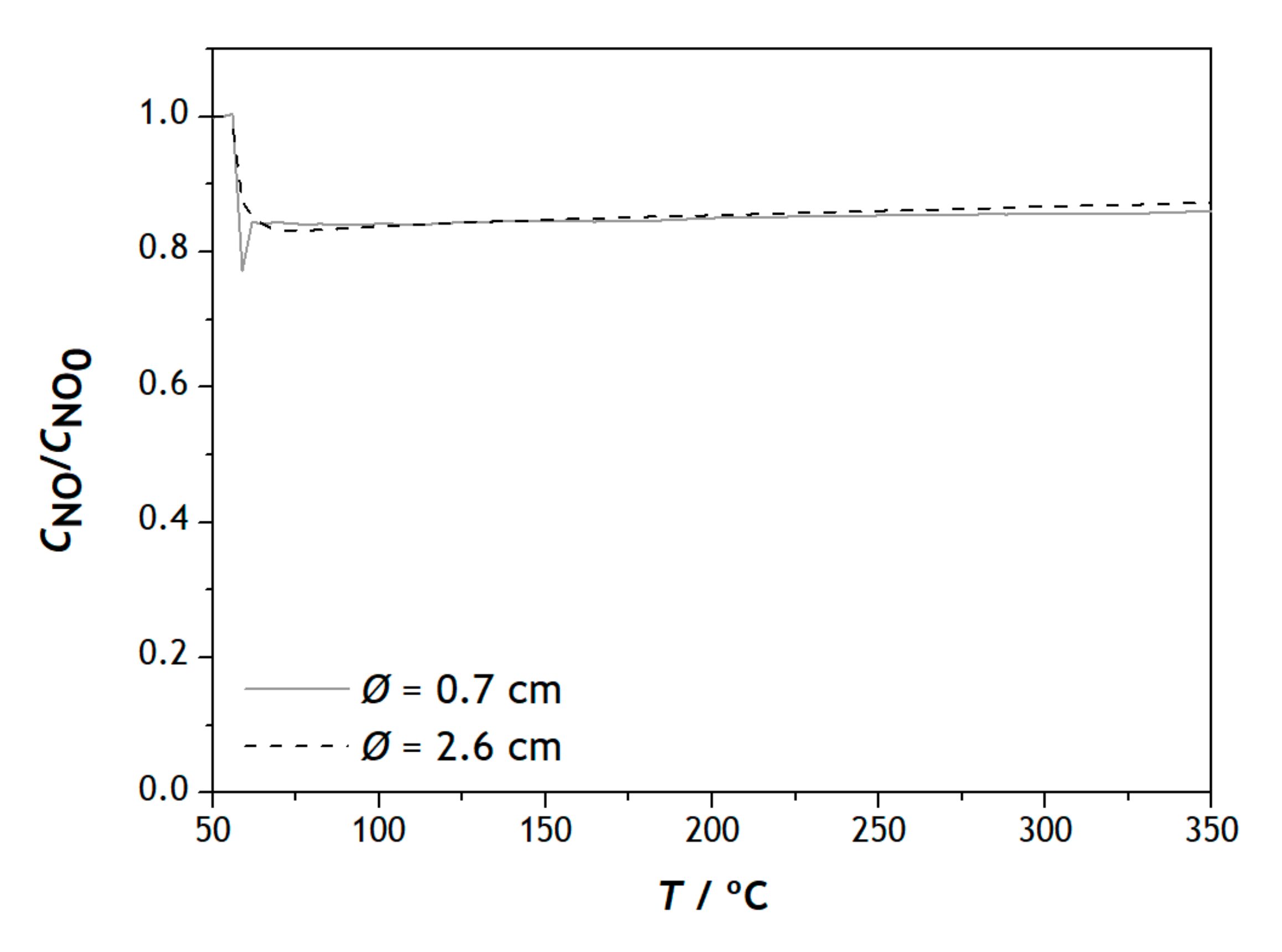 Catalysts 12 00170 g0a1