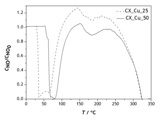 Catalysts 12 00170 g0a2