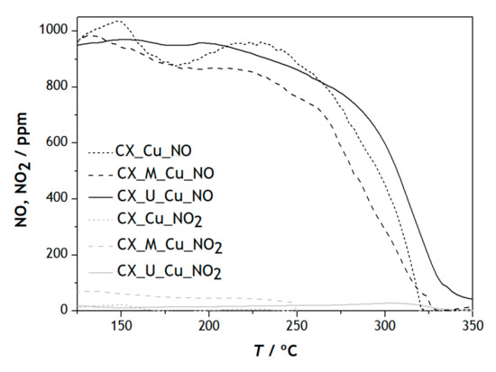 Catalysts 12 00170 g0a4