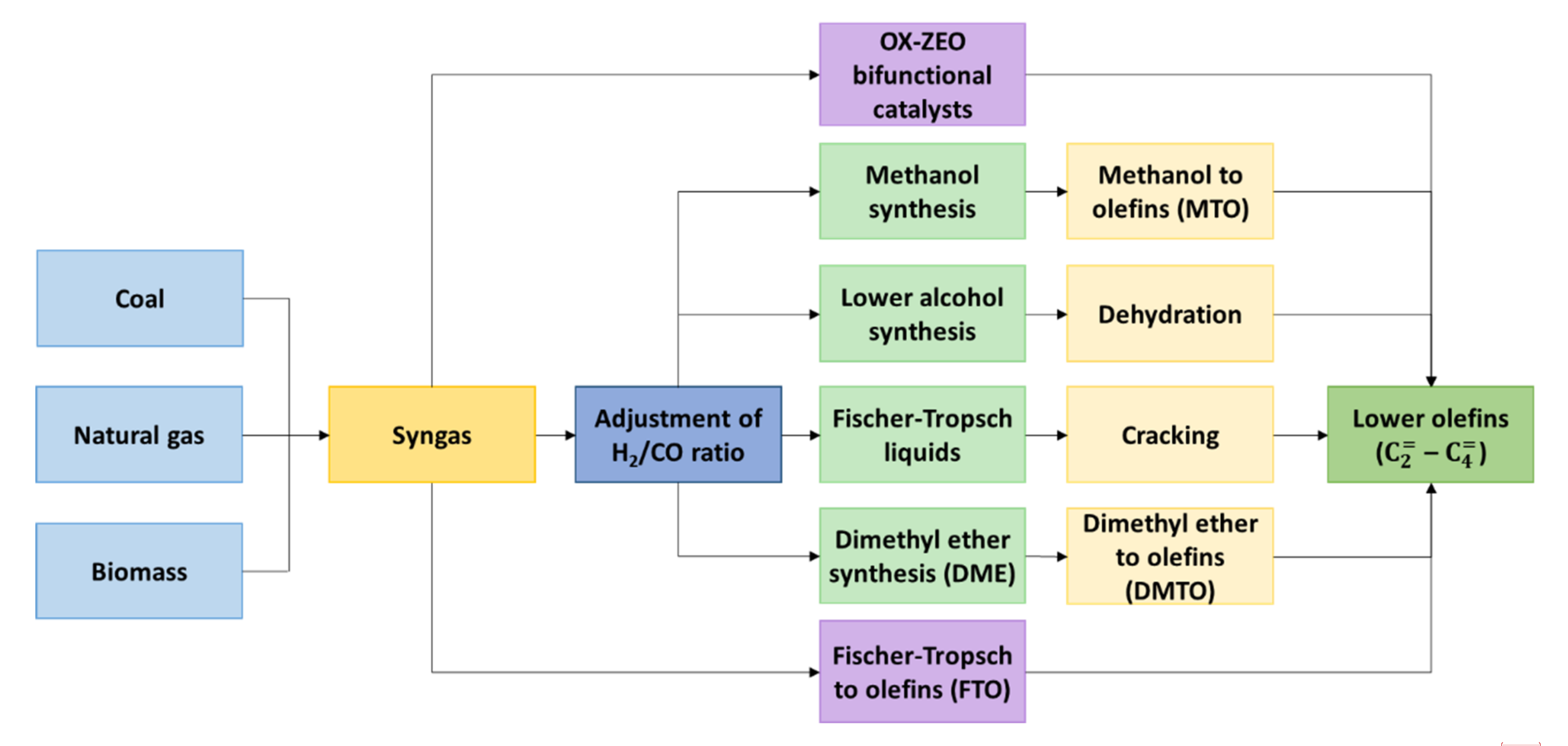 Catalysts 12 00174 g001