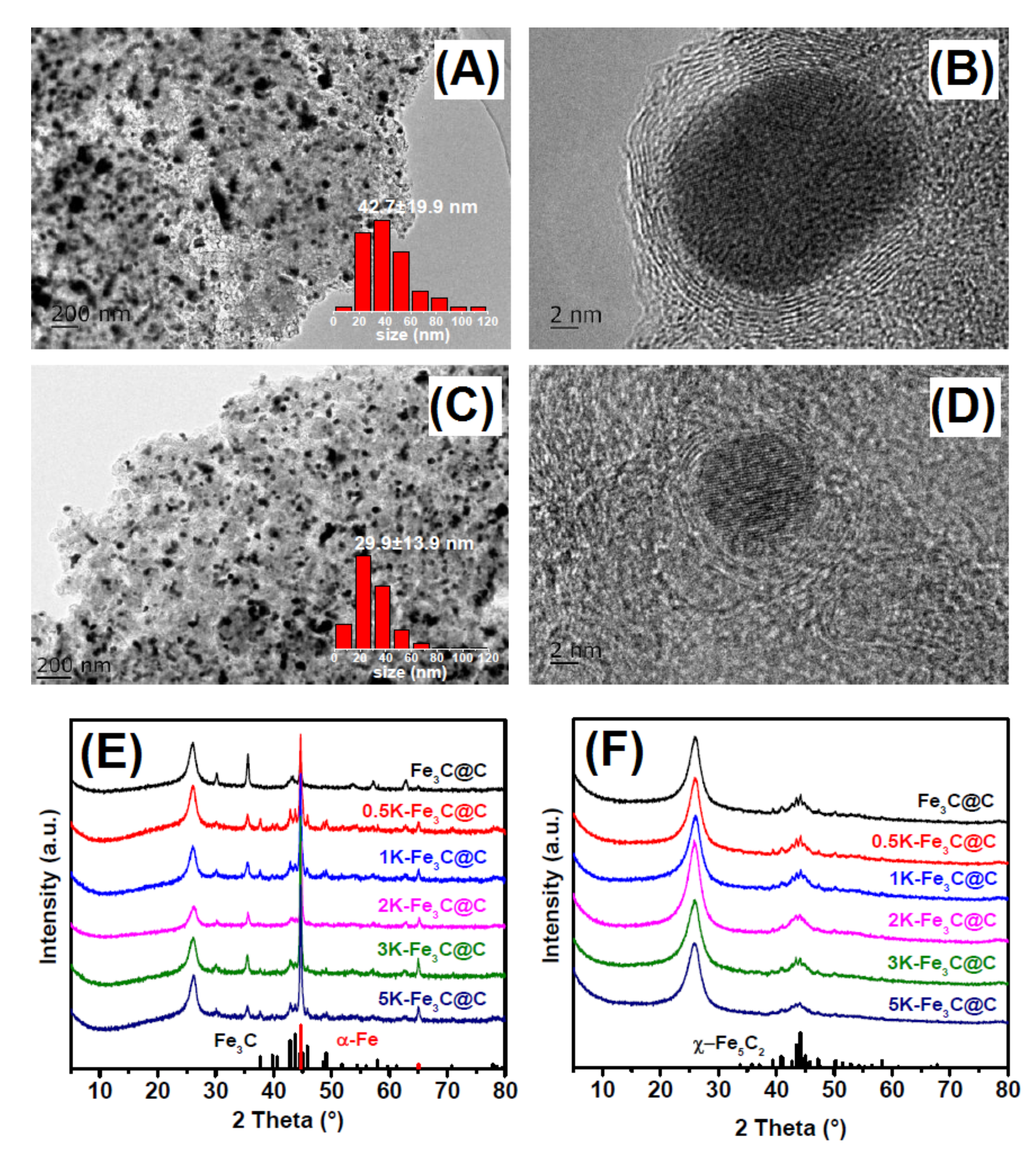 Catalysts 12 00174 g004