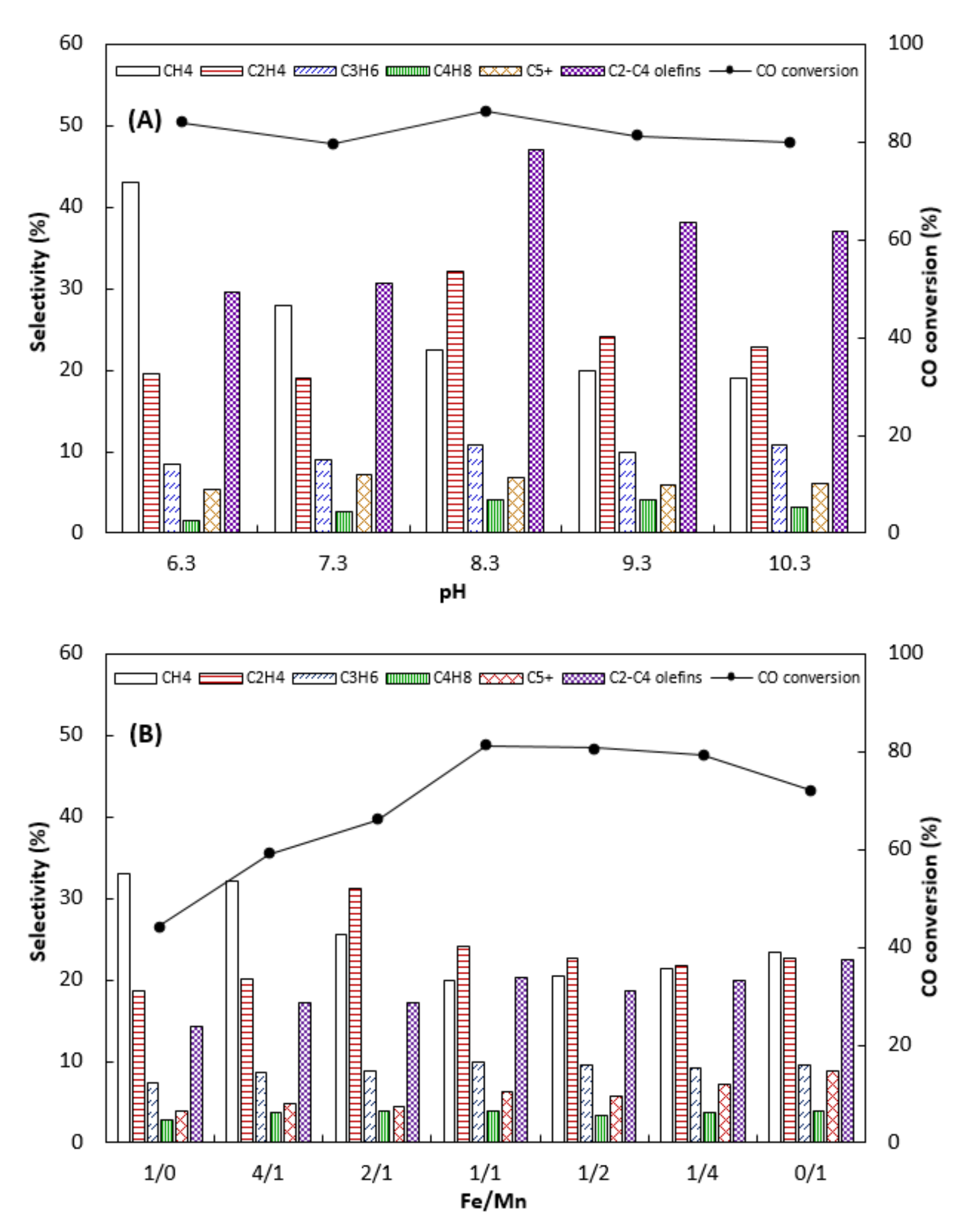 Catalysts 12 00174 g005