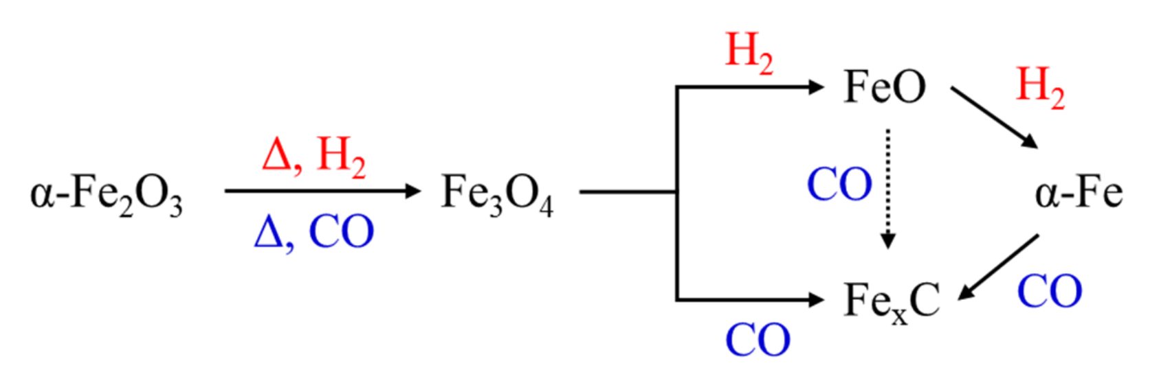 Catalysts 12 00174 g008