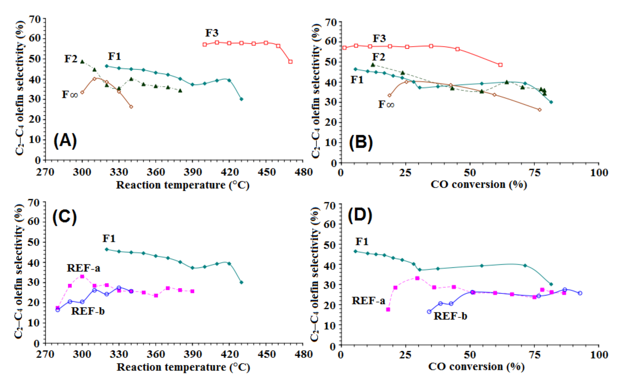 Catalysts 12 00174 g009